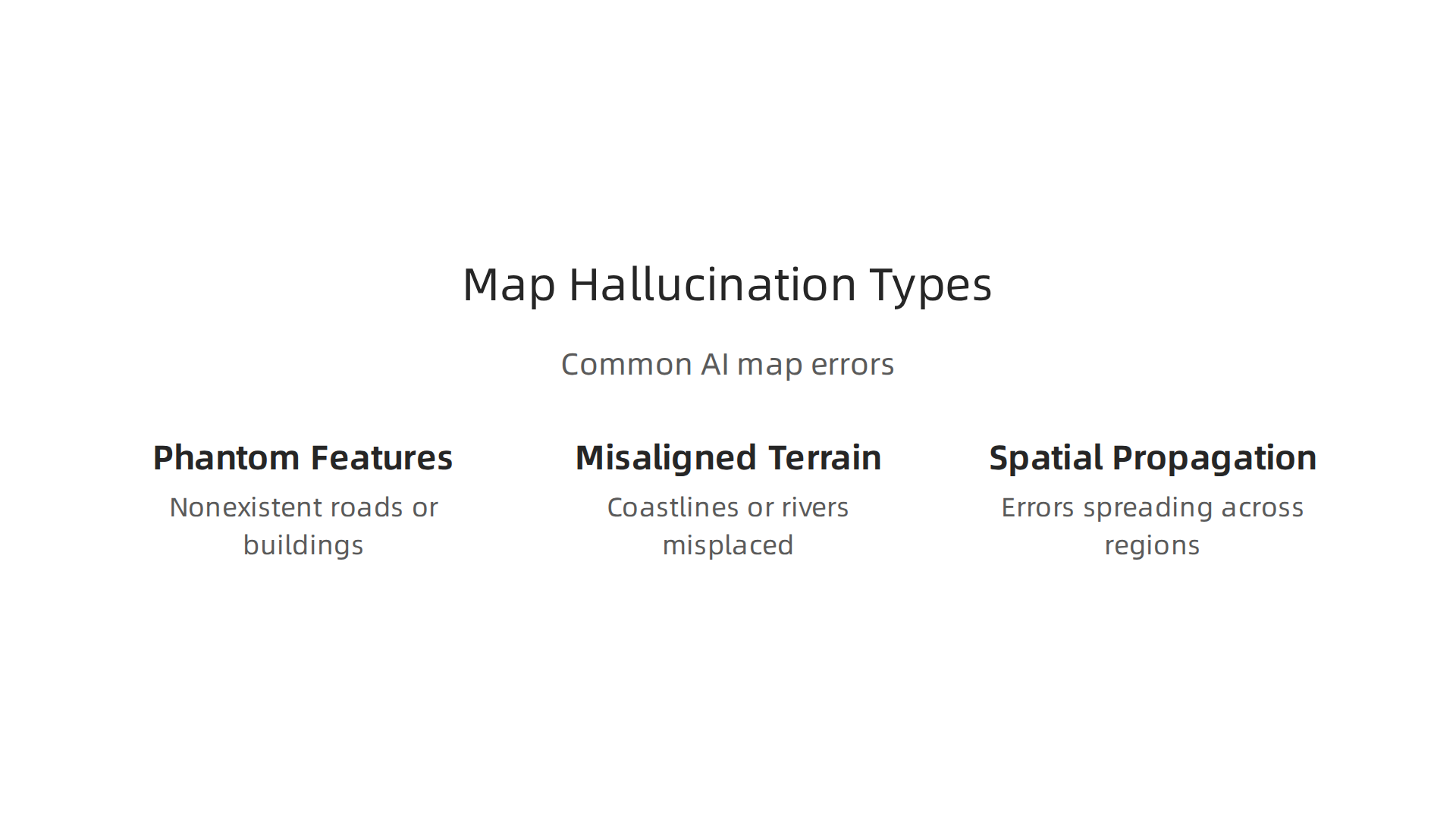This infographic illustrates the common types of AI hallucinations in map generation, including phantom features, misaligned terrain, and spatial propagation.