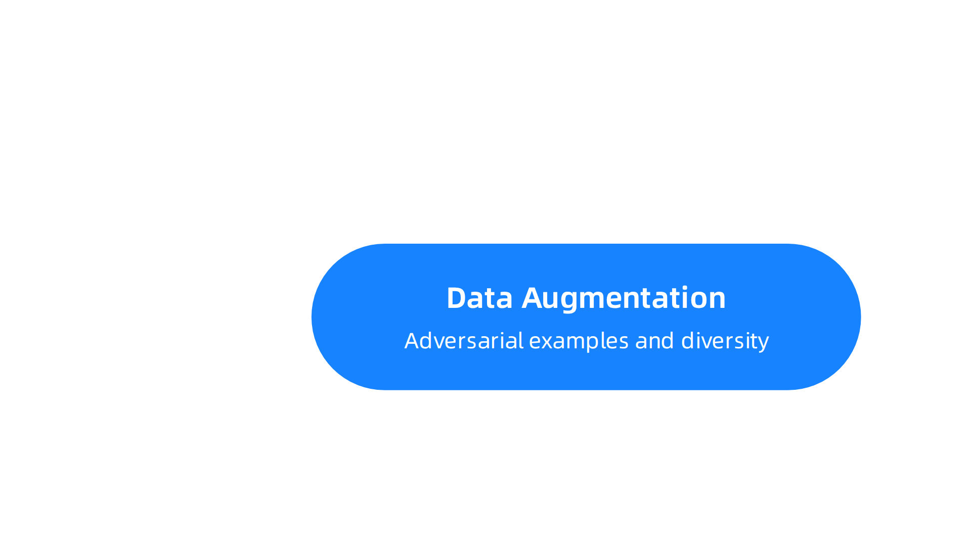 A diagram illustrating key strategies to prevent AI map hallucinations, including data augmentation, active learning, and post-processing rules.