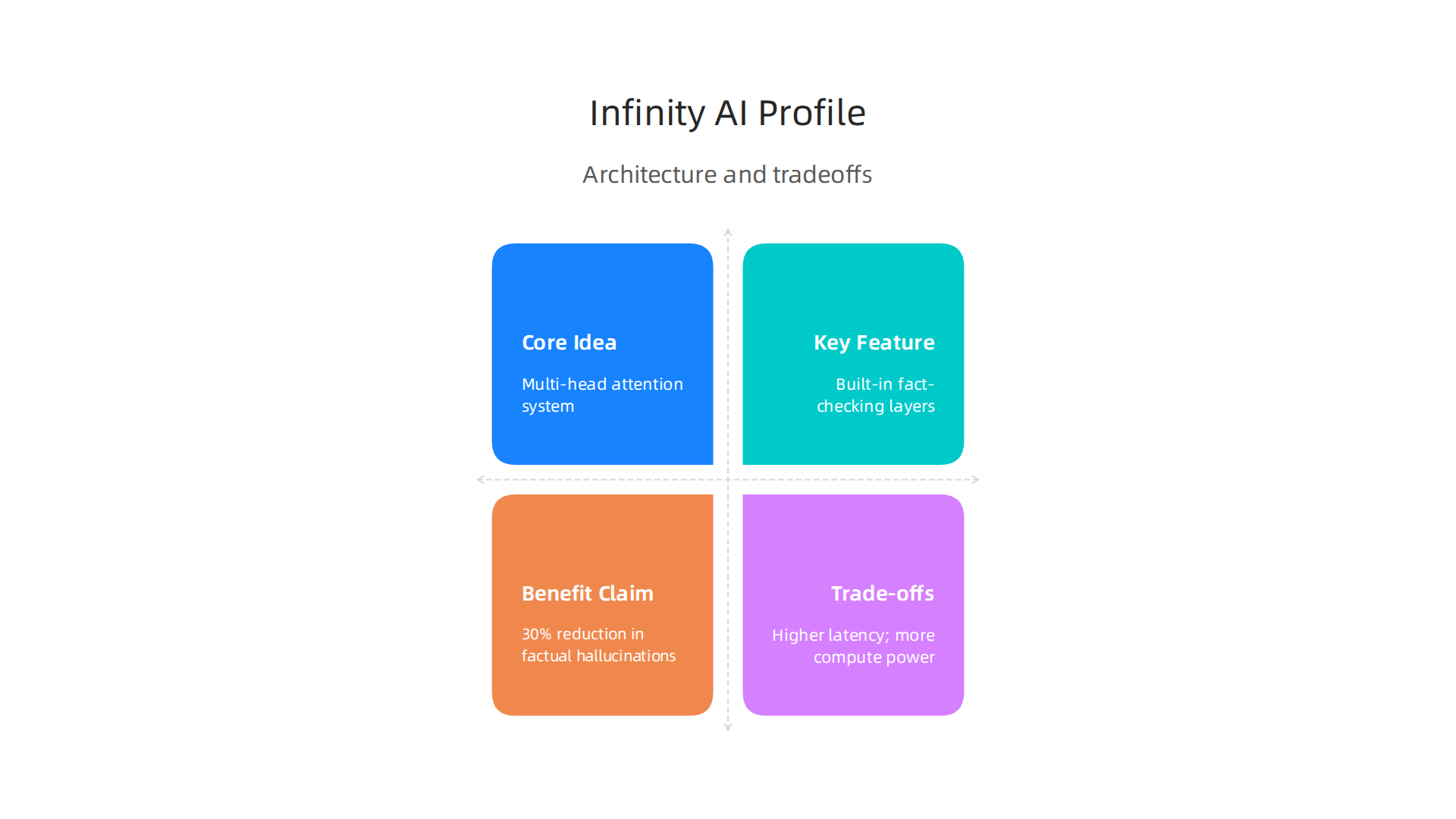 Overview of Infinity AI's multi-head attention system and performance claims.