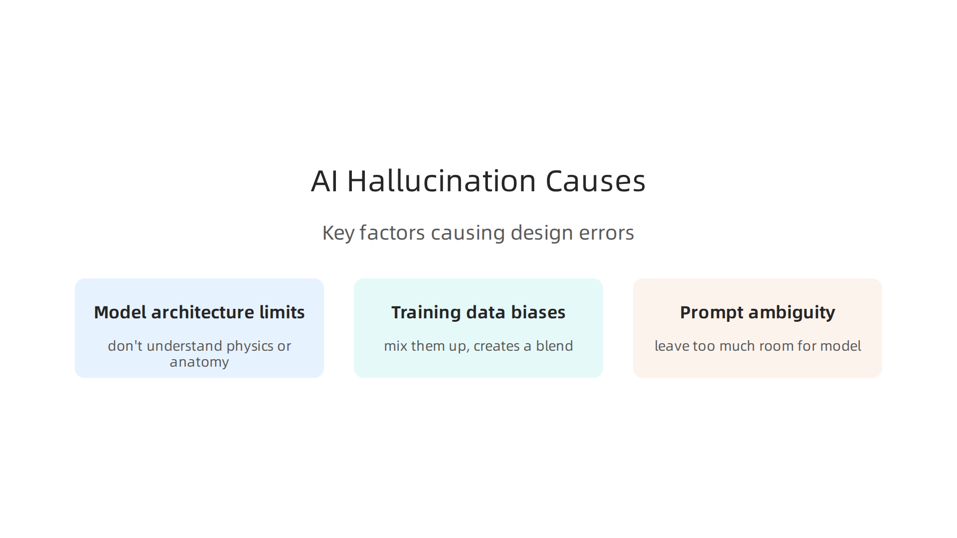 Key factors contributing to errors like unrealistic visuals and misleading information in AI graphic design generators.