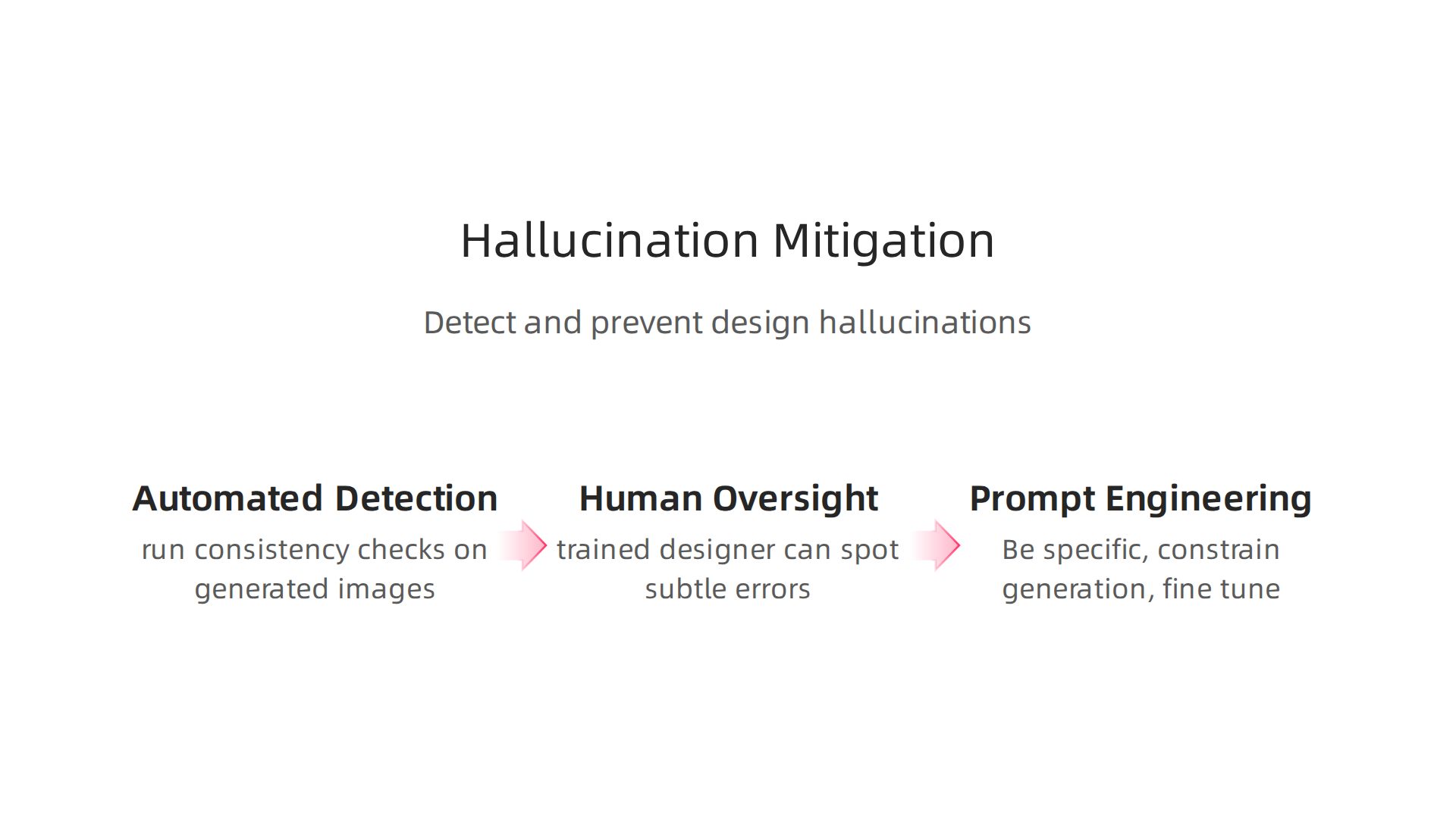 Key strategies to identify and prevent AI hallucinations in graphic design, combining automated tools and human expertise.