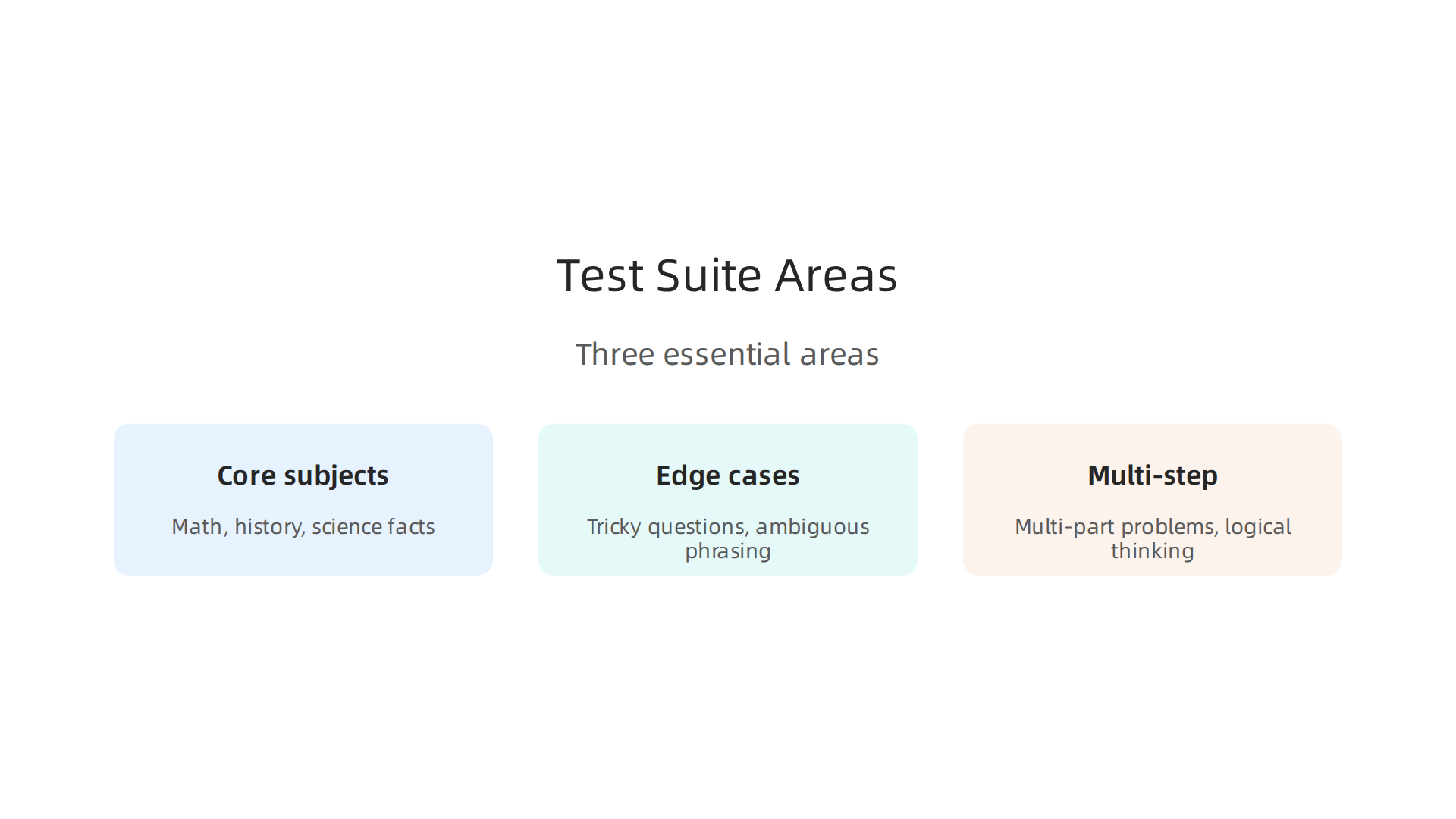 Three essential areas for sourcing questions to build a robust AI test suite for educational platforms.