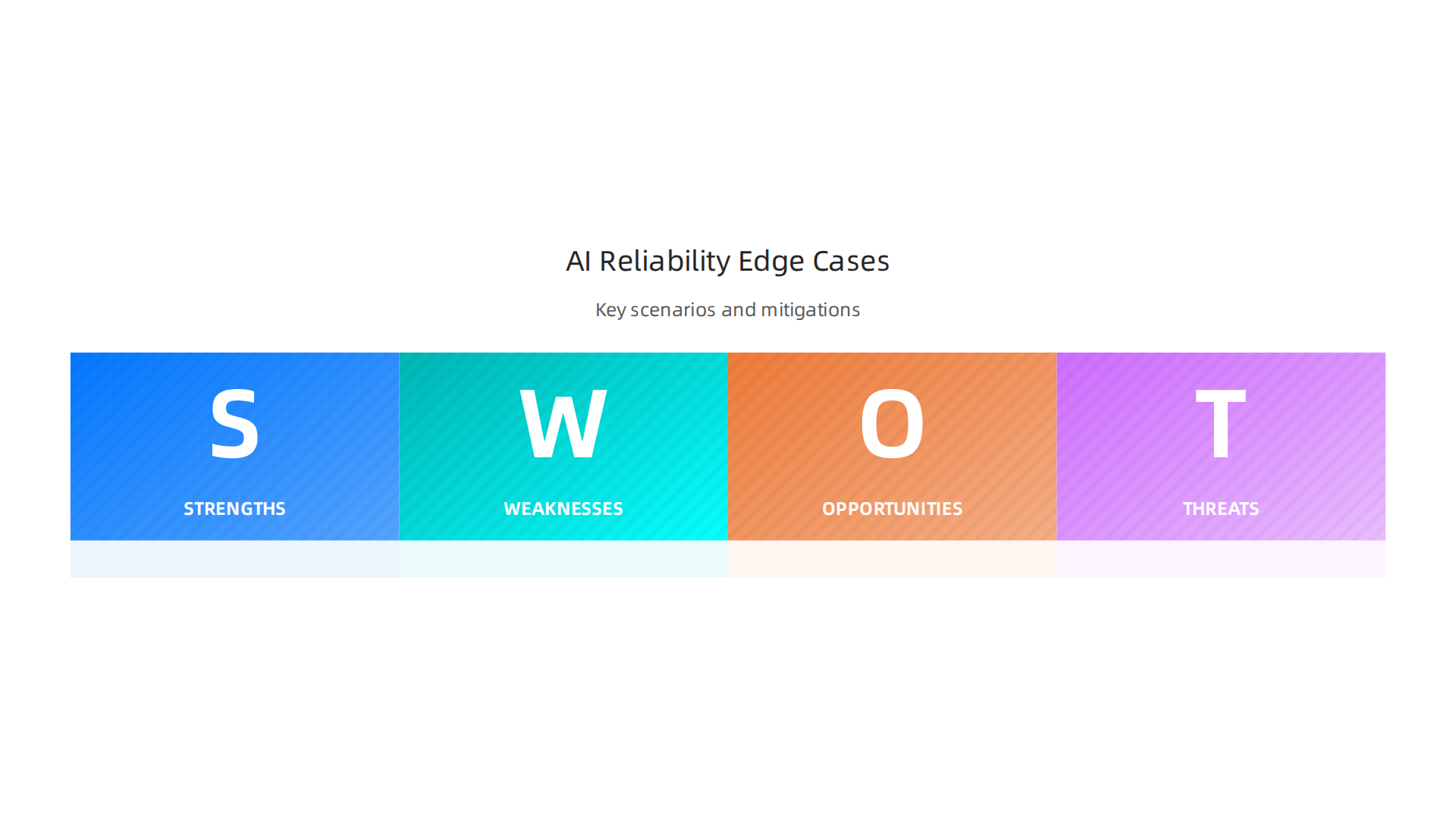 Key scenarios that pose significant challenges to the reliability of autonomous driving AI.