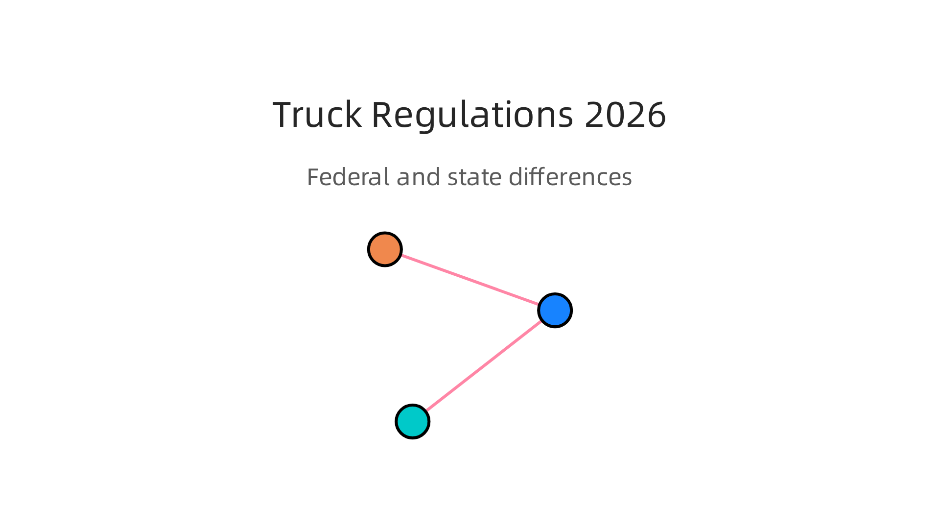 An overview of the federal and state regulatory challenges for autonomous trucks in 2026.