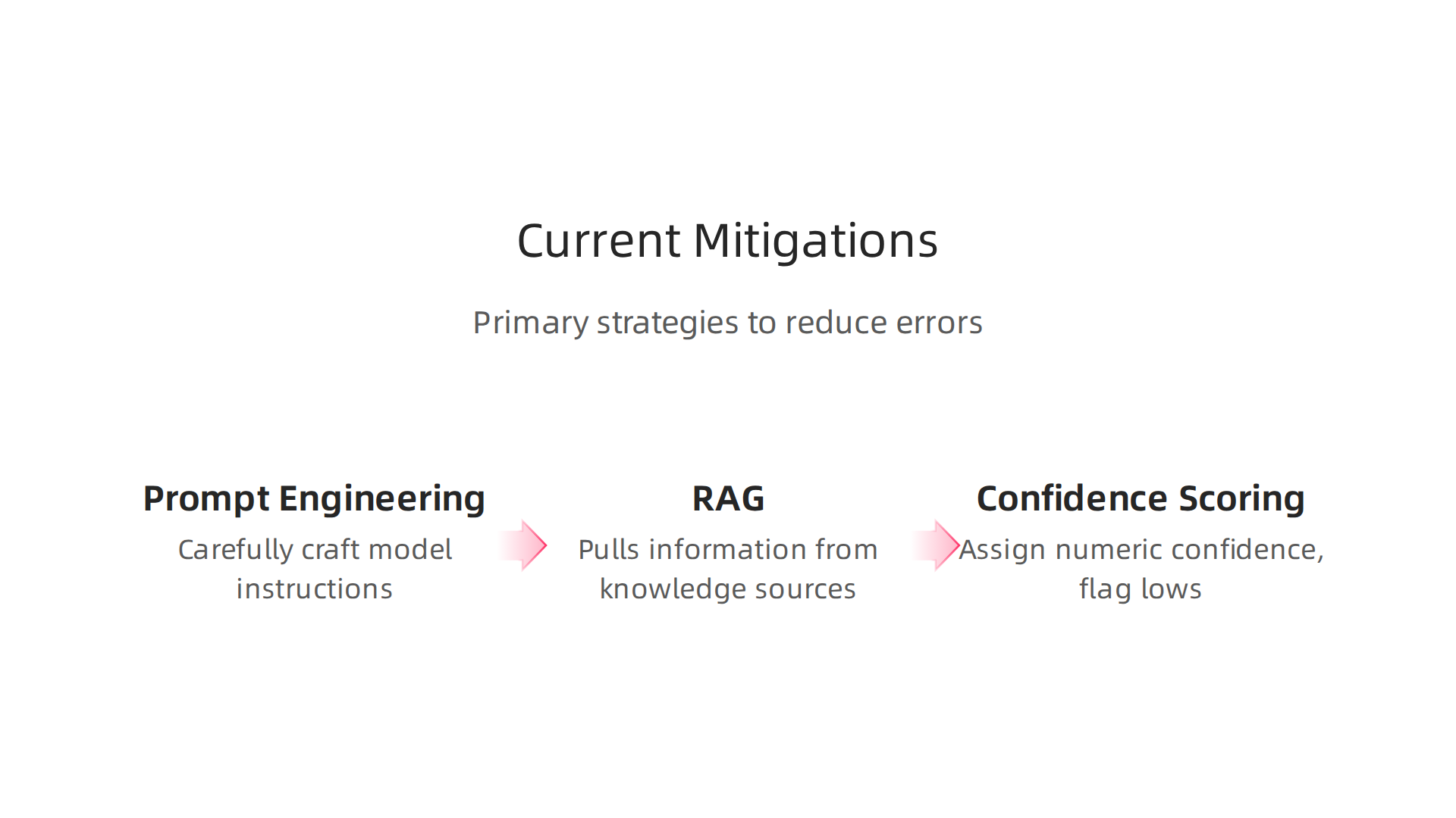 Review the primary methods employed today to detect and reduce errors from AI assistants.