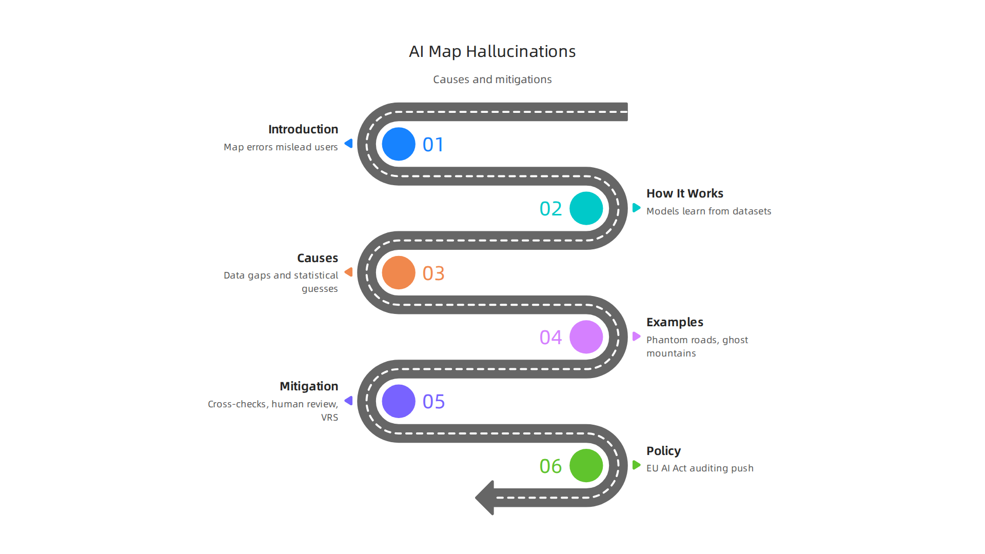 Financial and operational costs associated with AI hallucinations, impacting businesses that rely on geospatial data.