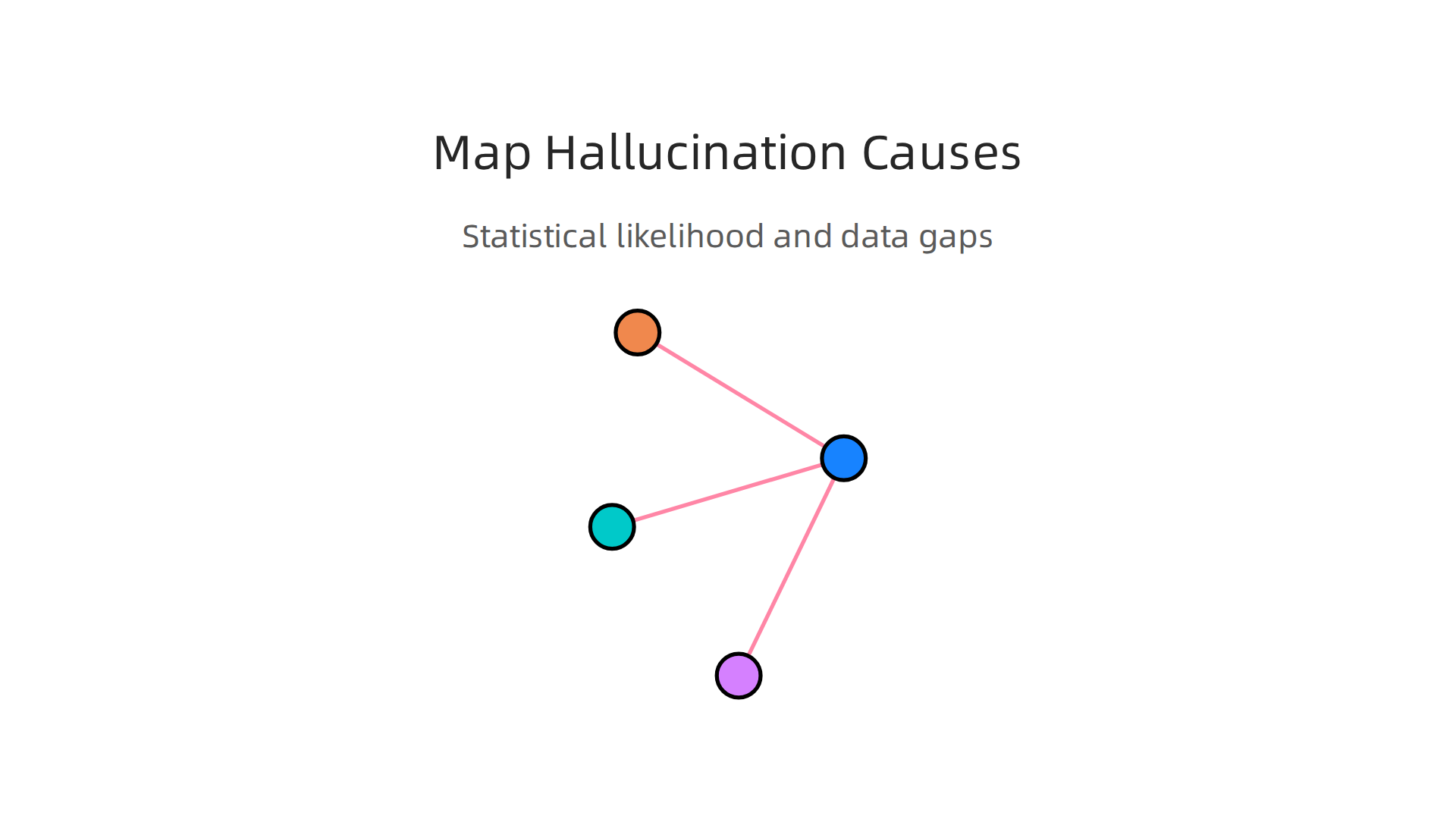 Understanding the core reasons behind AI map hallucinations, including data gaps and statistical likelihood.