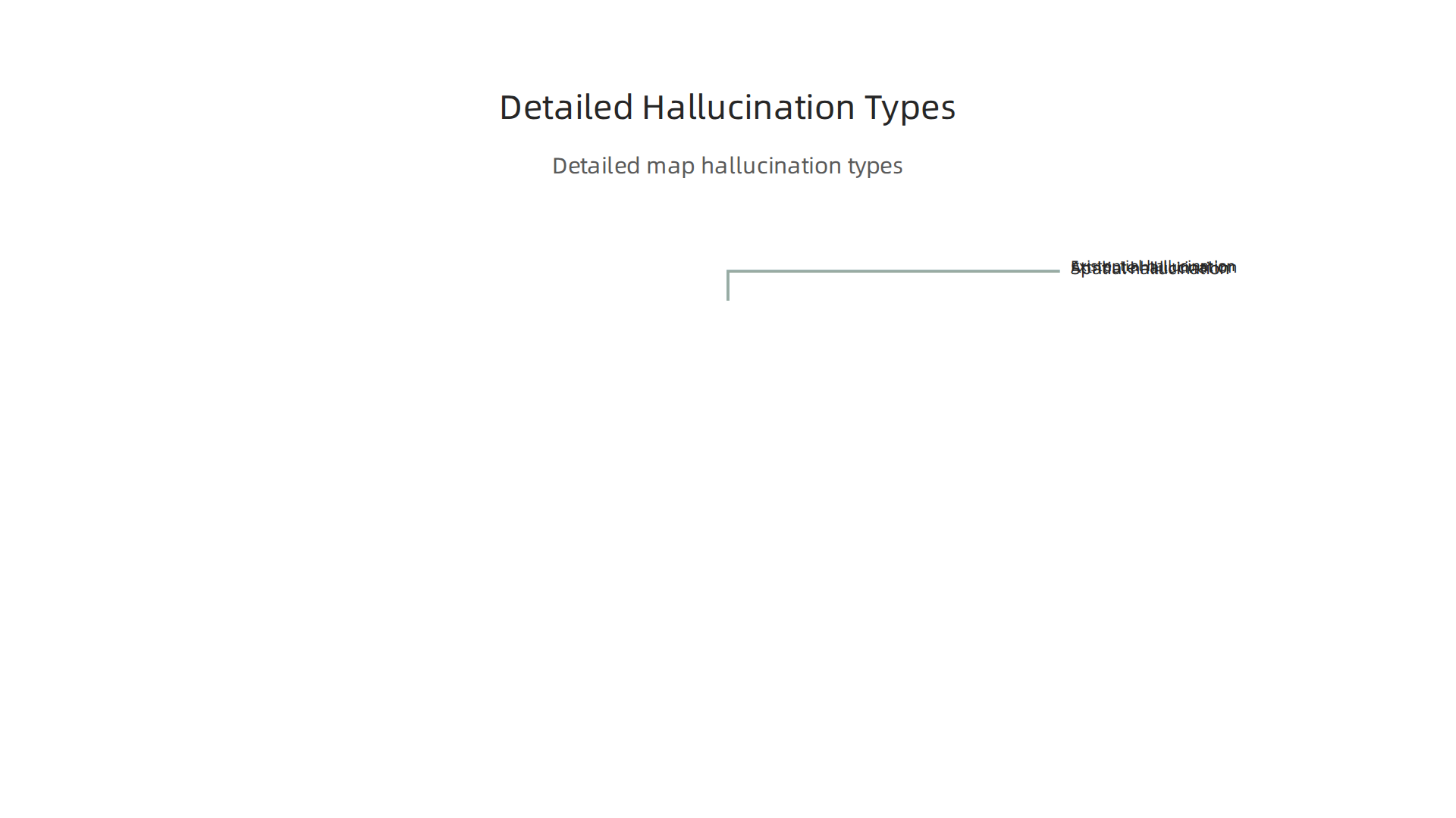 A deeper dive into the specific ways AI hallucinates on maps, detailing spatial, attribute, and existential errors.