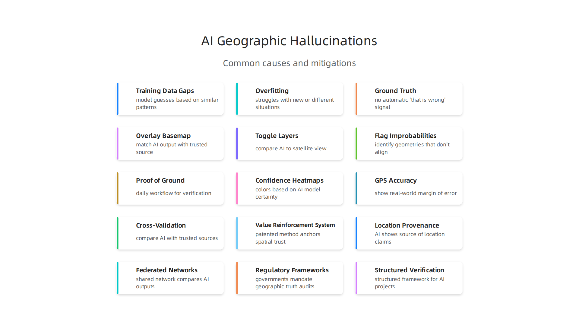 Understand the common factors contributing to AI geographic hallucinations, from data gaps to the absence of ground truth.