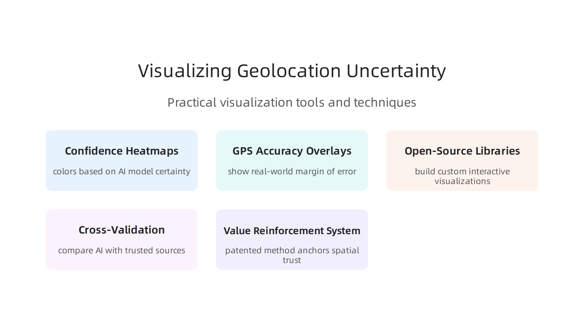 An infographic detailing key tools and techniques used to visualize and address uncertainty in AI-generated geolocation data.