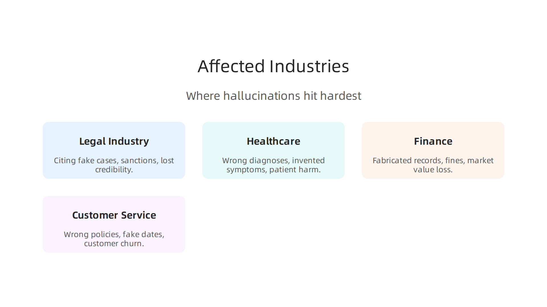 Understanding which industries suffer the most significant impact from AI hallucinations.