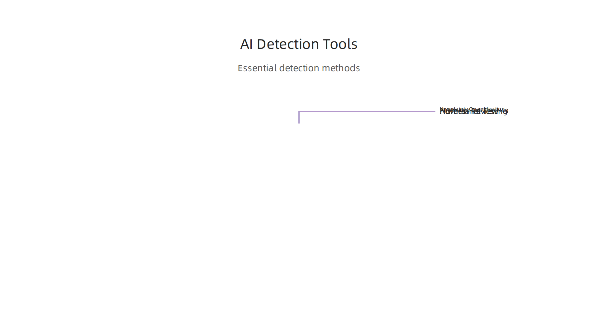 Overview of essential tools and techniques for detecting AI hallucinations in production.