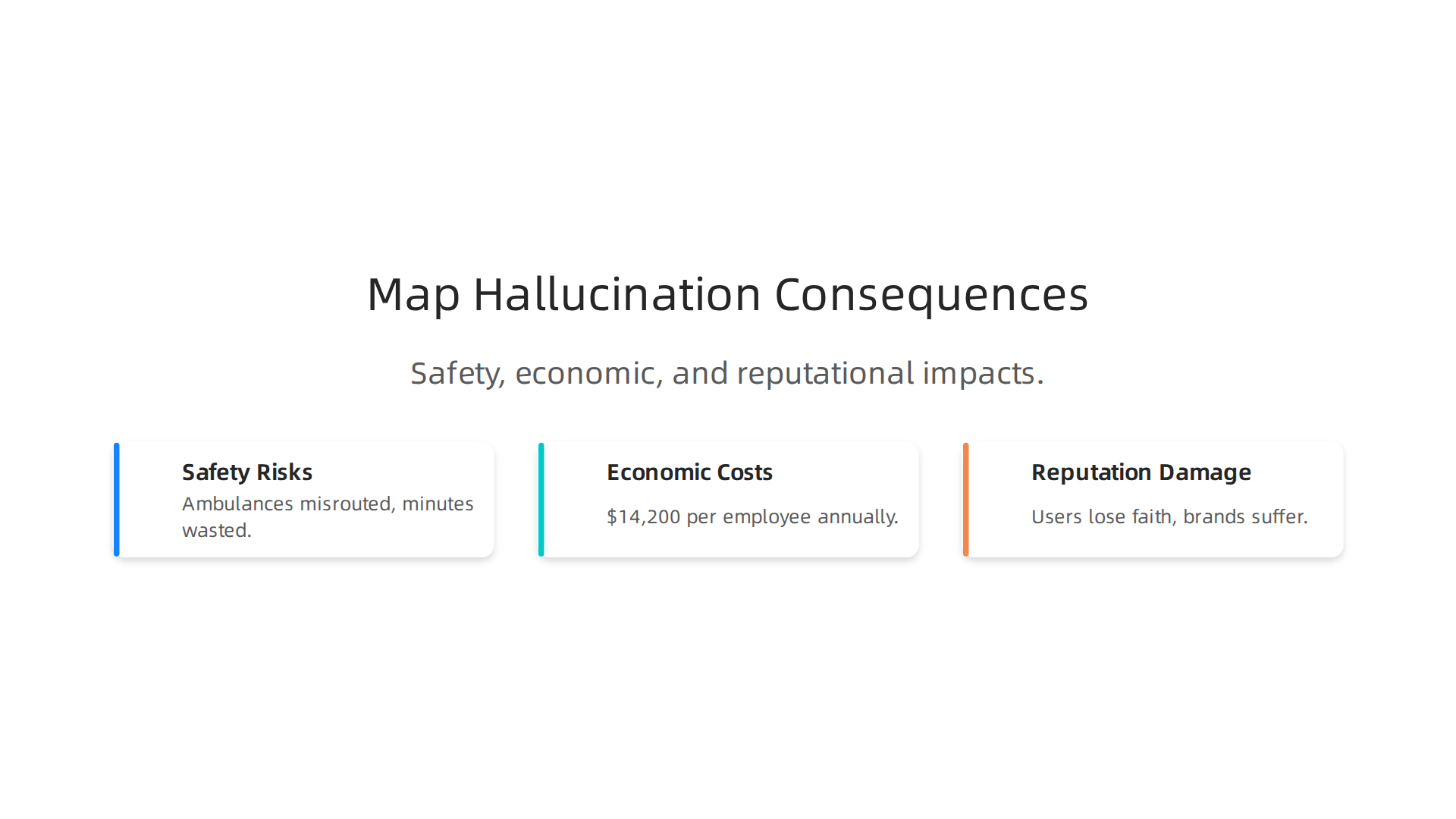 AI map hallucinations lead to serious safety risks, economic losses, and damage to reputation, affecting millions.