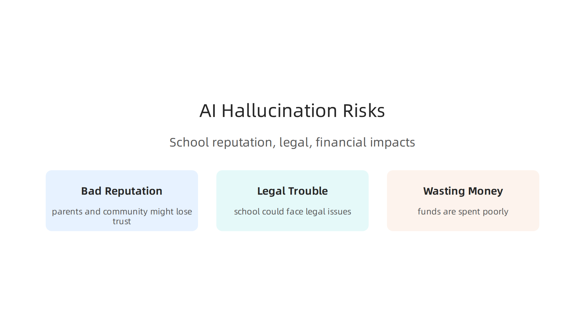 Understanding the significant risks AI hallucinations pose to educational institutions, from reputation to financial impact.