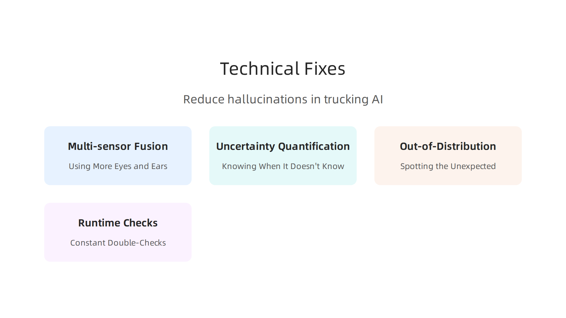 Diagram outlining technical strategies to make autonomous truck AI more robust and reduce the occurrence of hallucinations.