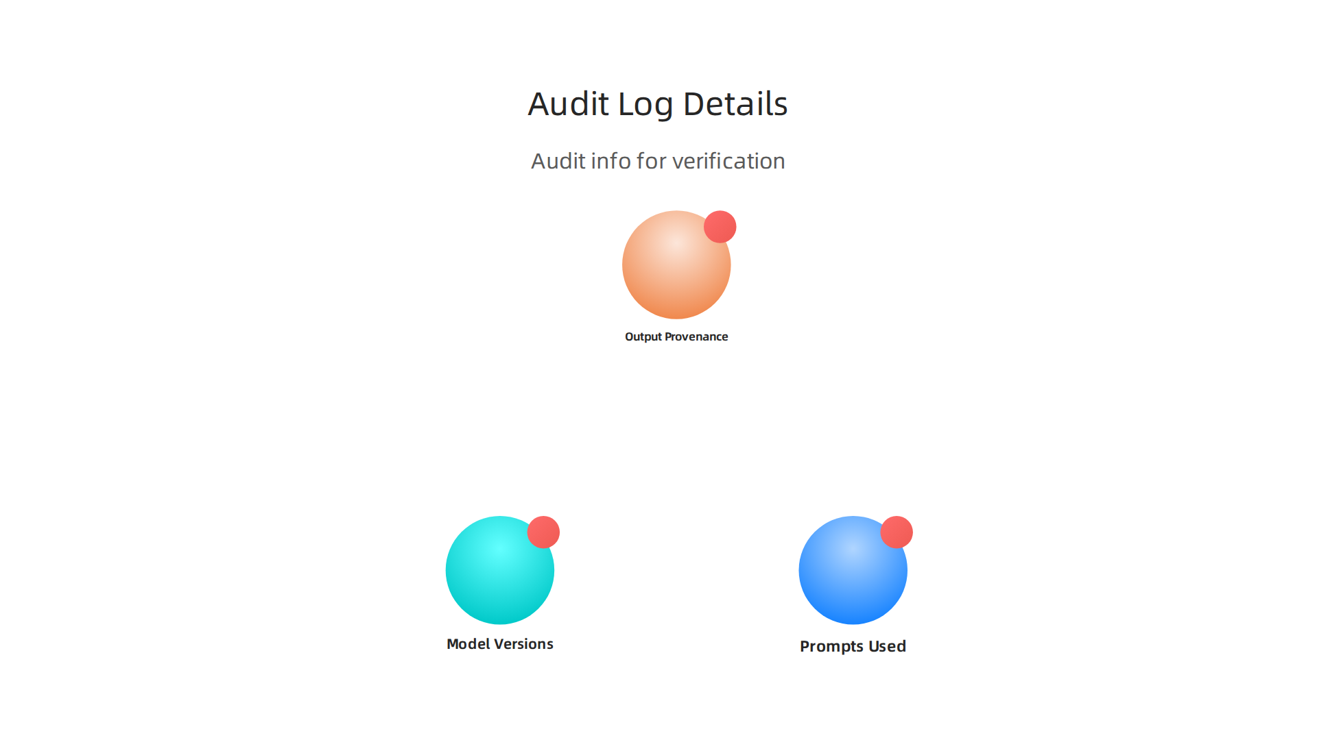 Audit logs provide crucial information for understanding and verifying the output of AI video generation tools.