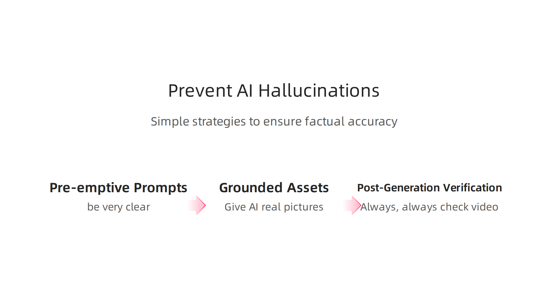 Simple strategies to ensure factual accuracy when using niche, stylistic AI video generators.