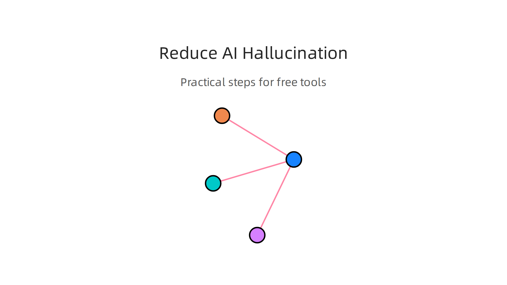 An infographic presenting practical strategies to minimize AI hallucinations when using free images-to-video tools.