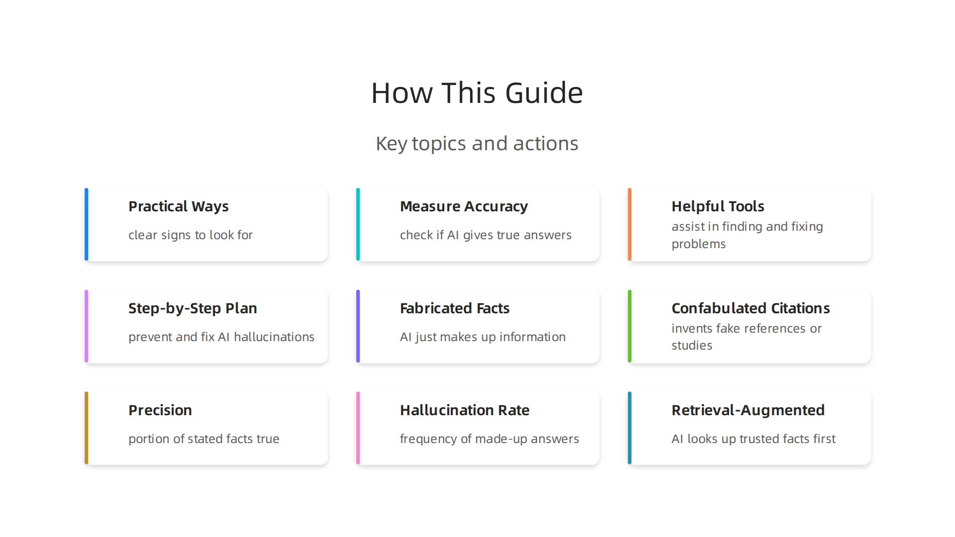 An infographic outlining the key topics covered in the guide to help AI teams and leaders address hallucination dangers.
