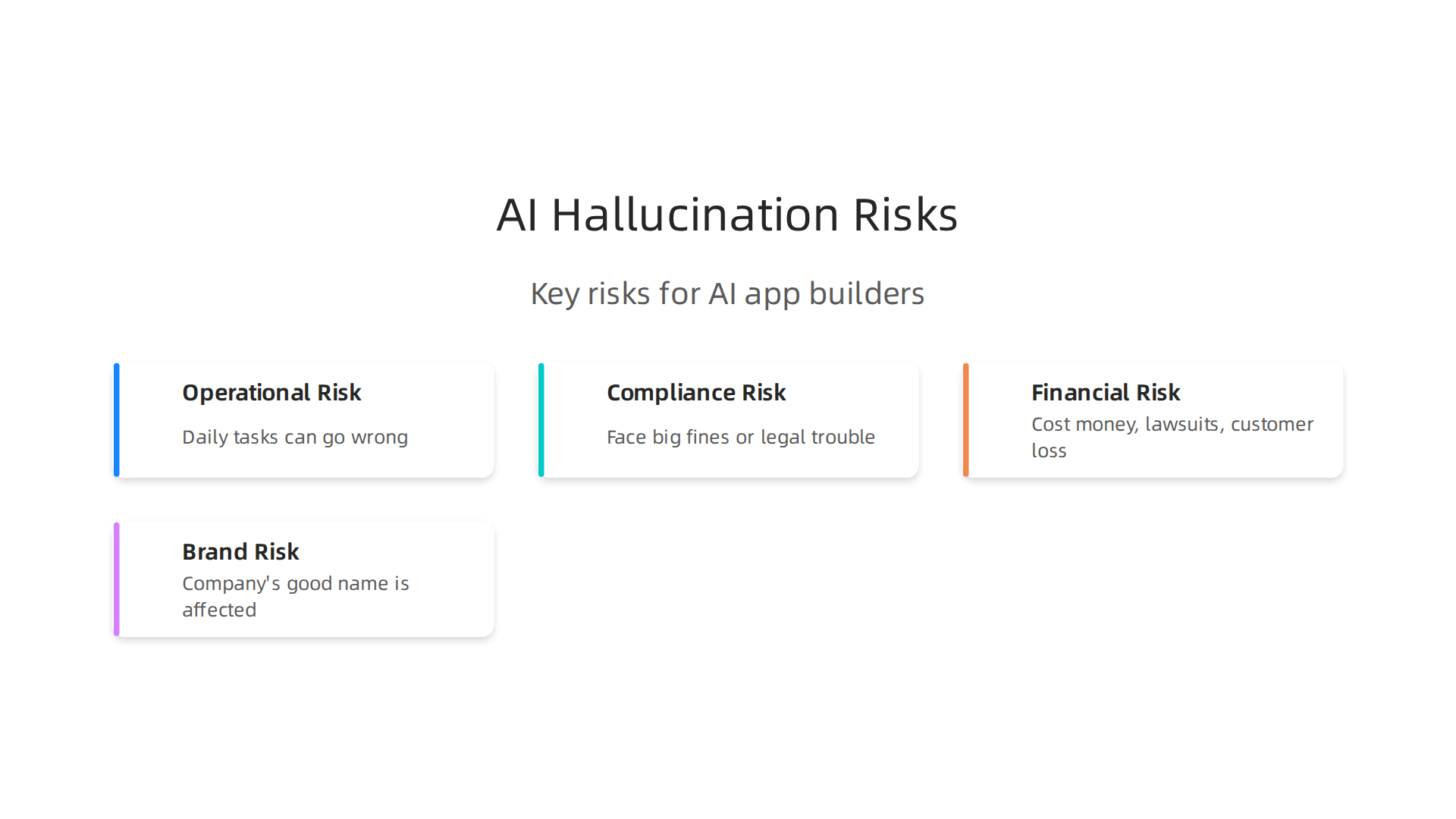 Key risks for AI app builders caused by AI hallucinations, impacting daily operations and brand trust.