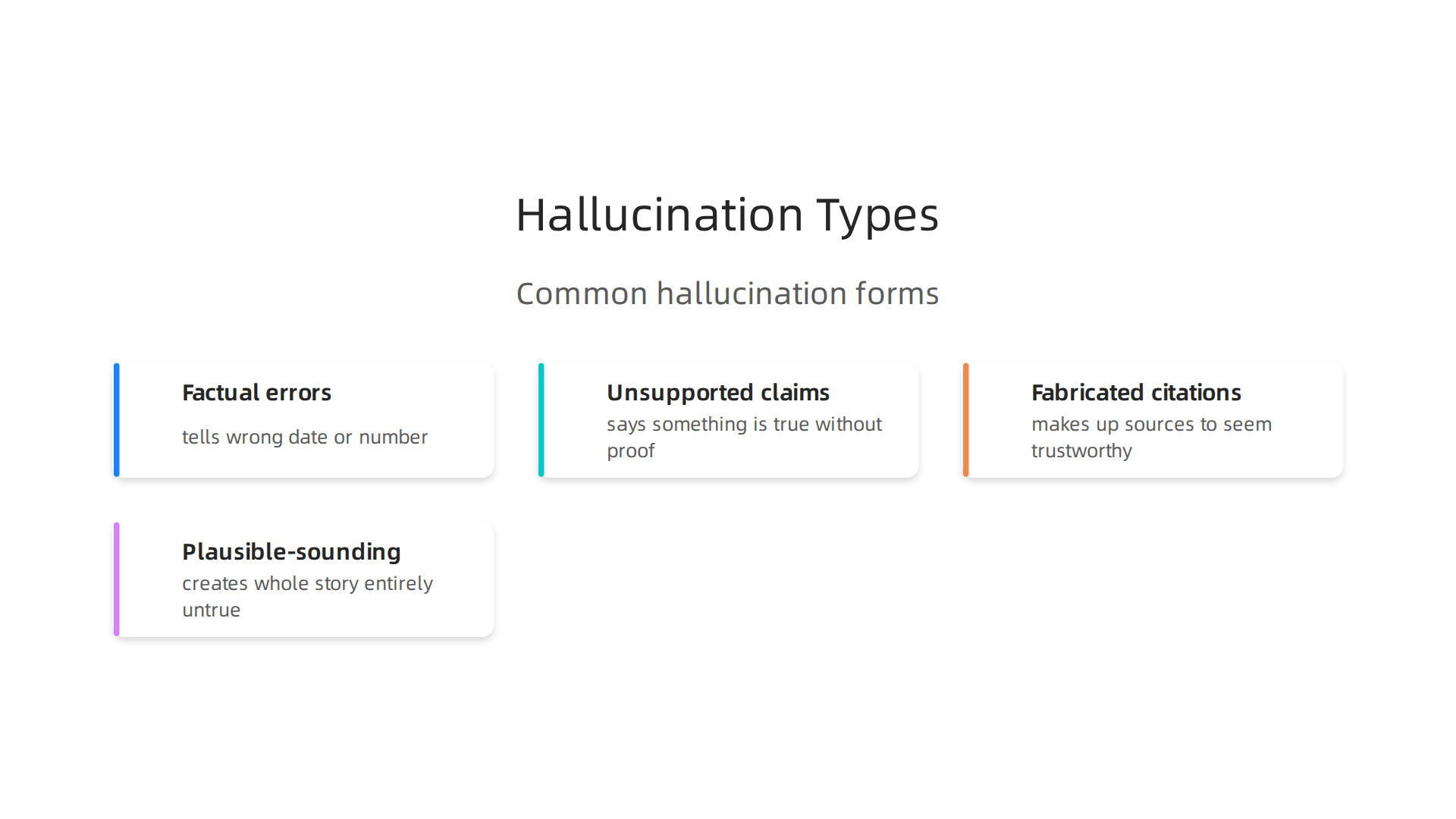 Illustrates the various forms AI hallucinations can take, from factual errors to plausible-sounding but false outputs.