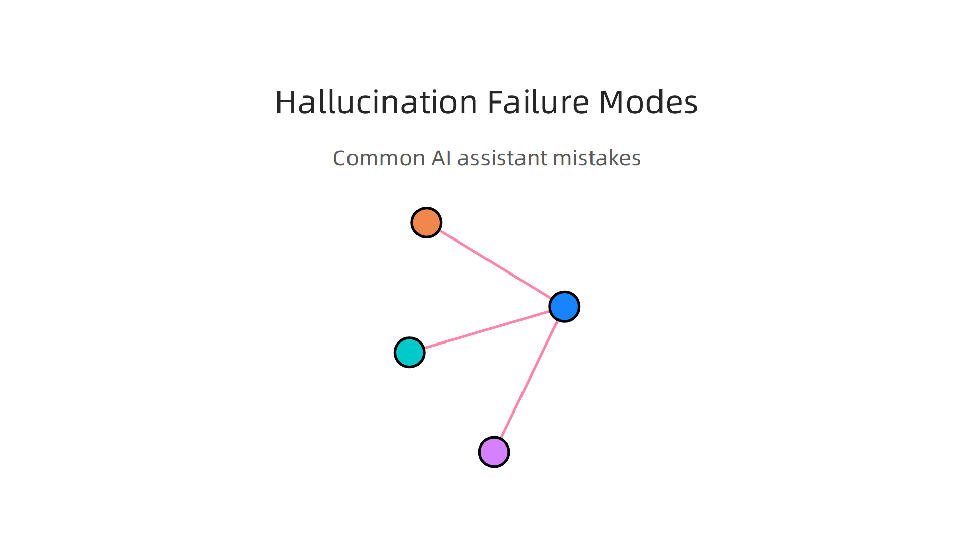 Visualizing different ways AI personal assistants can make mistakes, from fabricated facts to context-shift errors.