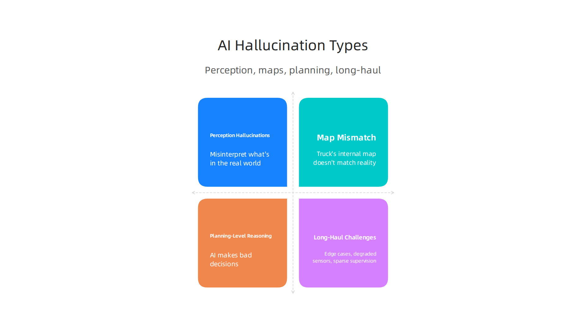 Exploring the various forms of AI hallucinations that can impact the reliability of self-driving trucks like the Tesla Semi.