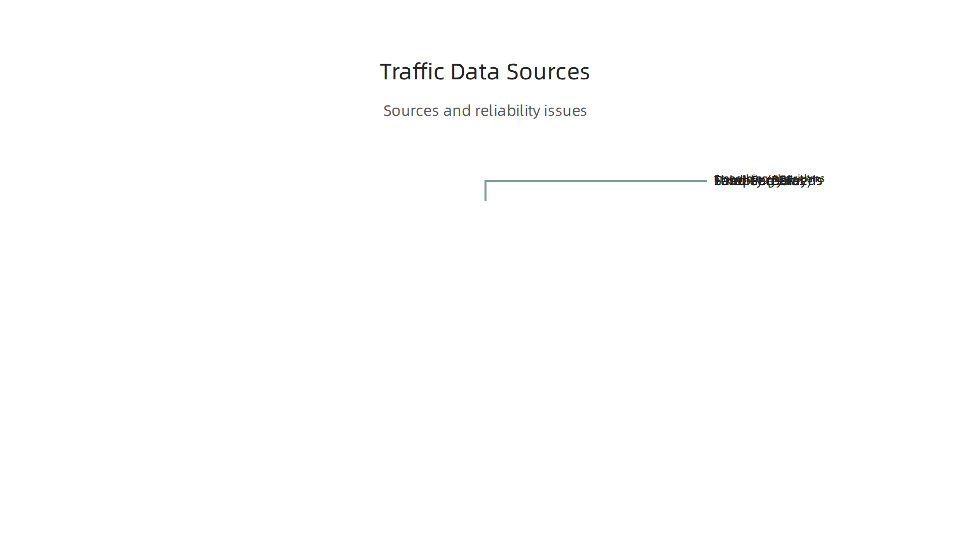 An infographic illustrating various traffic data sources and the issues like latency, sampling bias, and smoothing algorithms affecting their reliability.