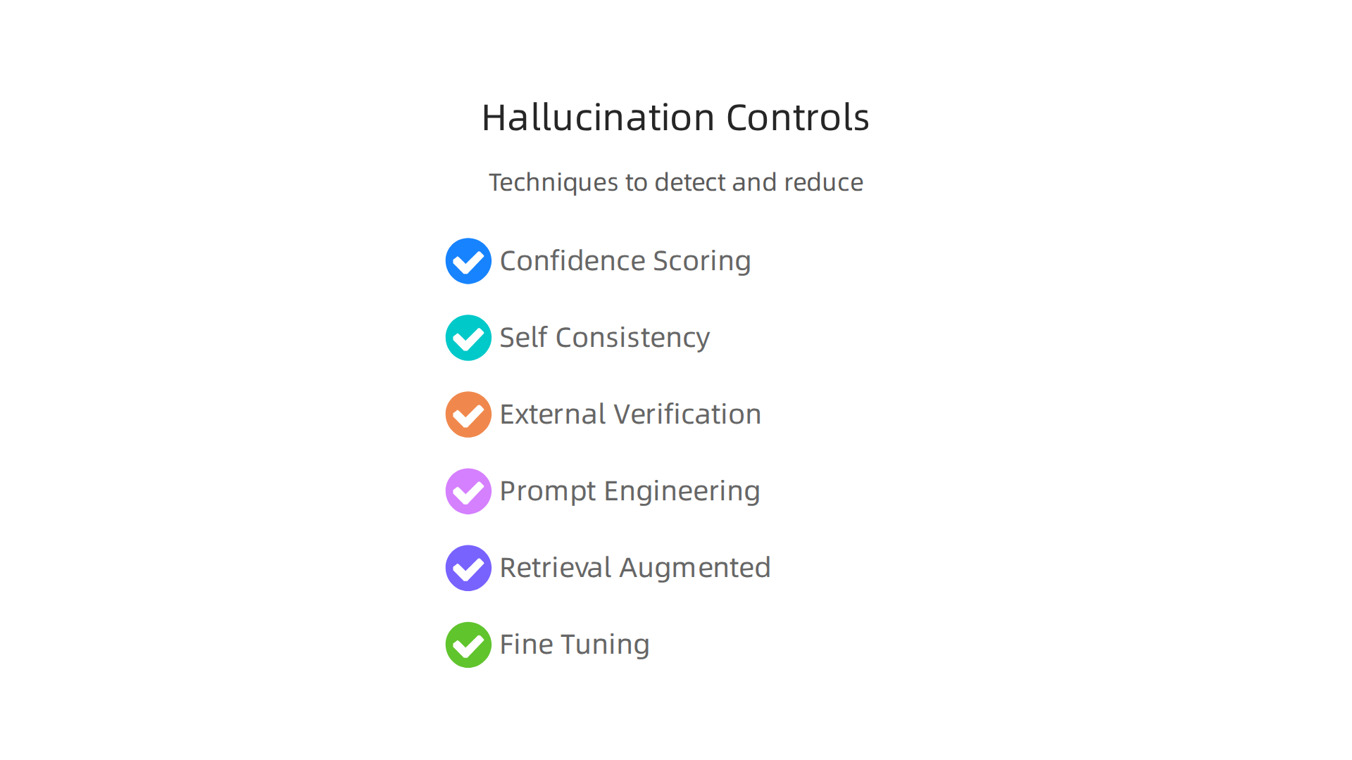 An infographic showcasing various techniques used to detect and reduce AI hallucinations, from model checks to data grounding.