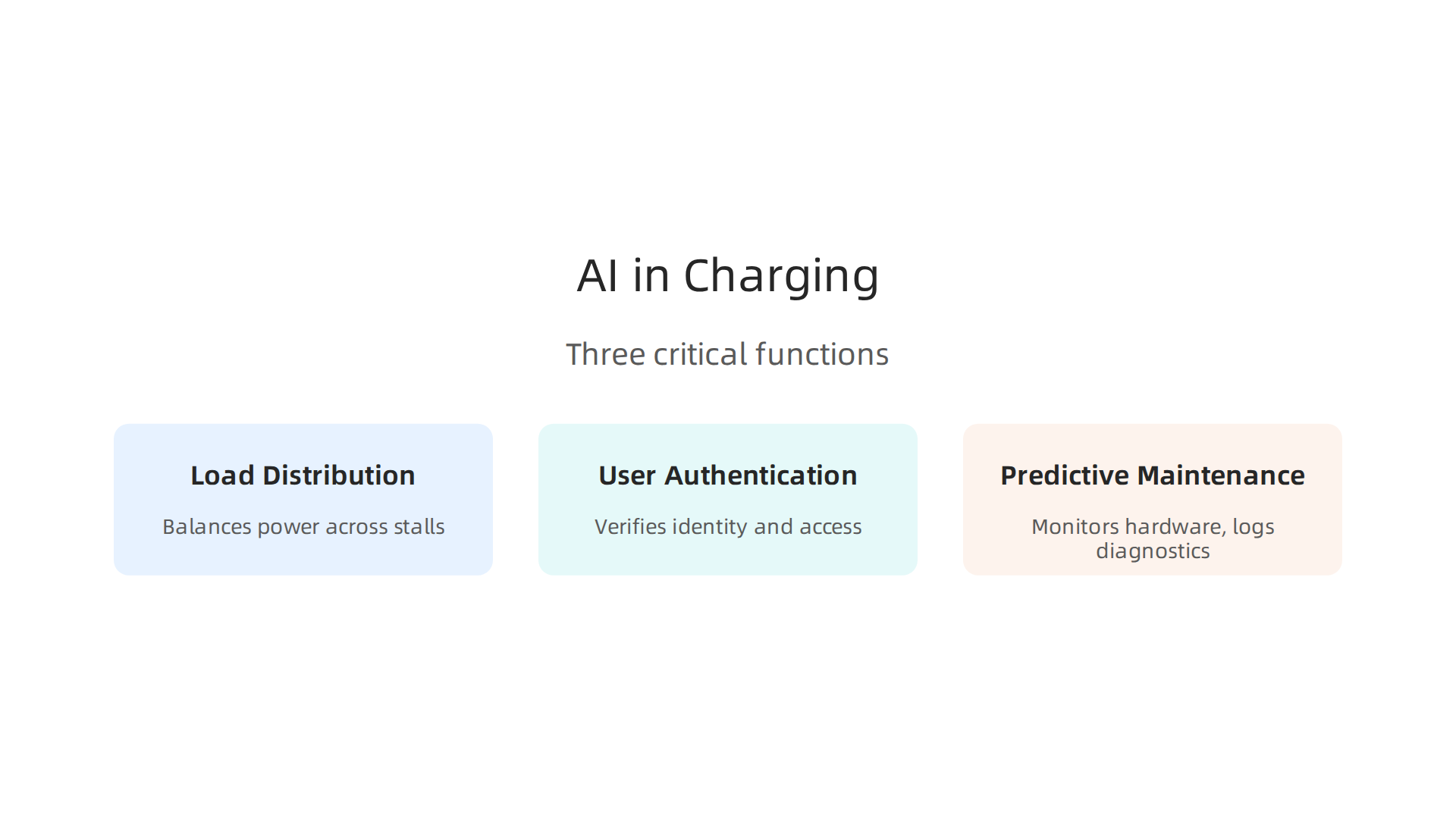 Tesla's charging ecosystem relies on AI for three critical functions, each susceptible to hallucination risks.