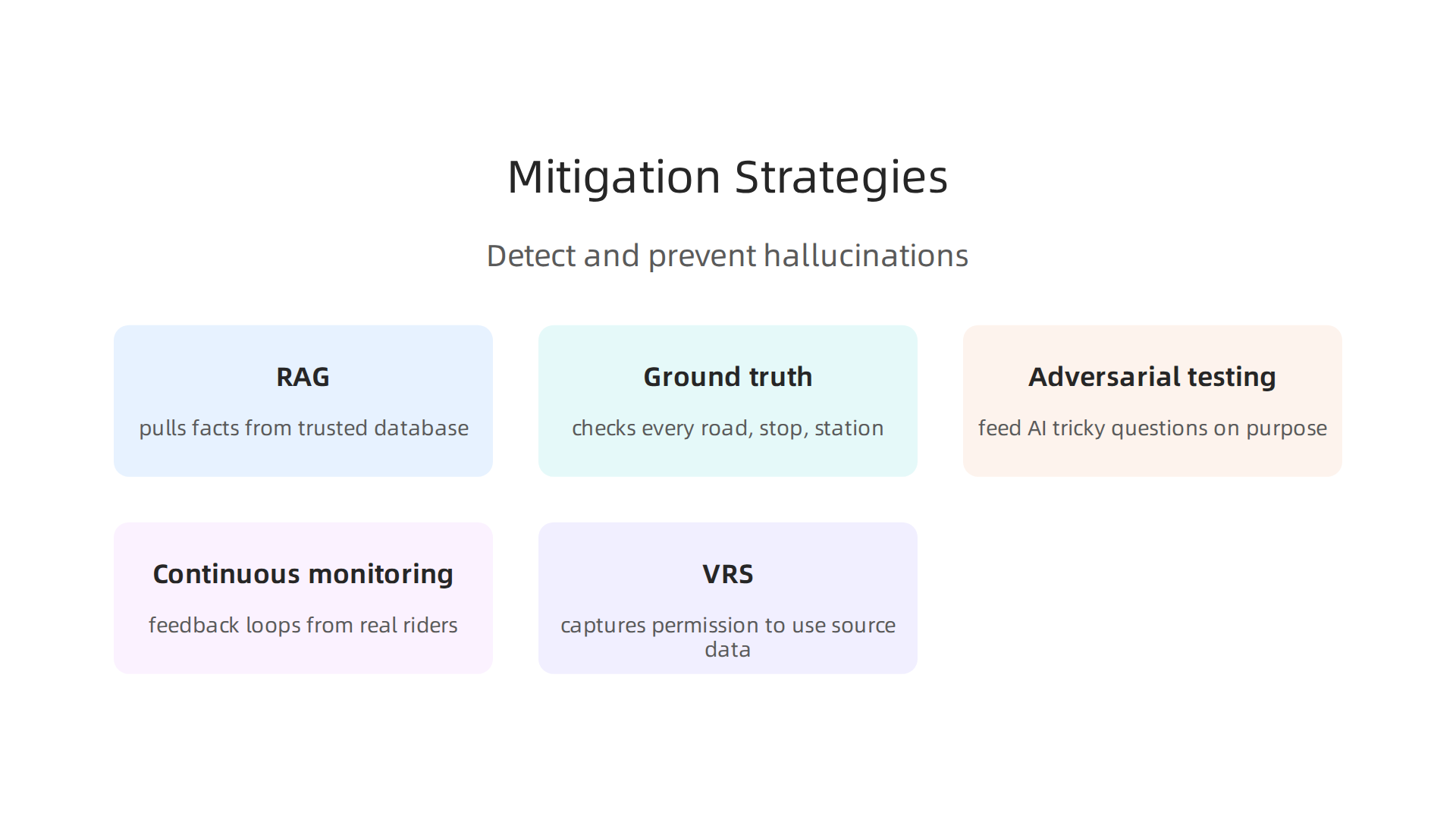 Various strategies, from RAG to the VRS, are employed to detect and prevent AI hallucinations in geospatial systems.