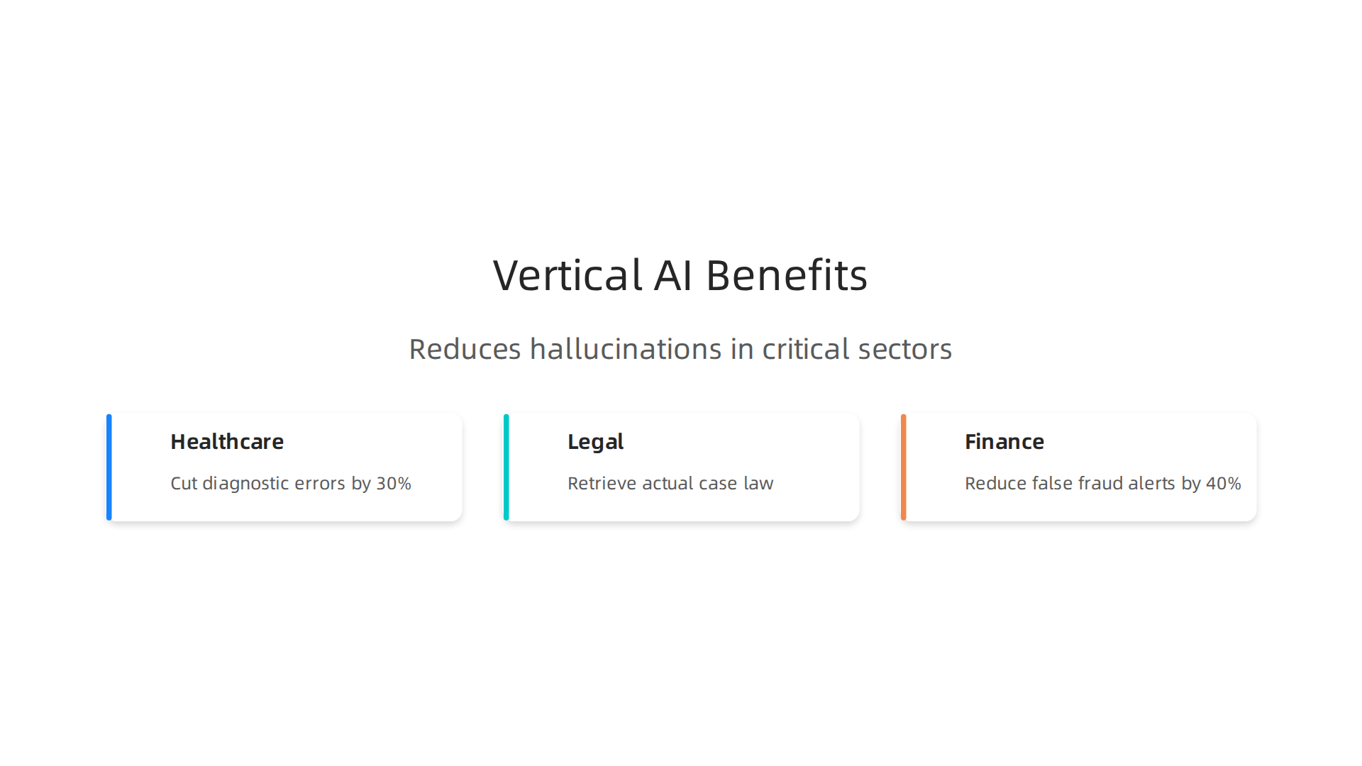 Key industries benefiting from Vertical AI's ability to significantly reduce hallucination risk and improve accuracy.
