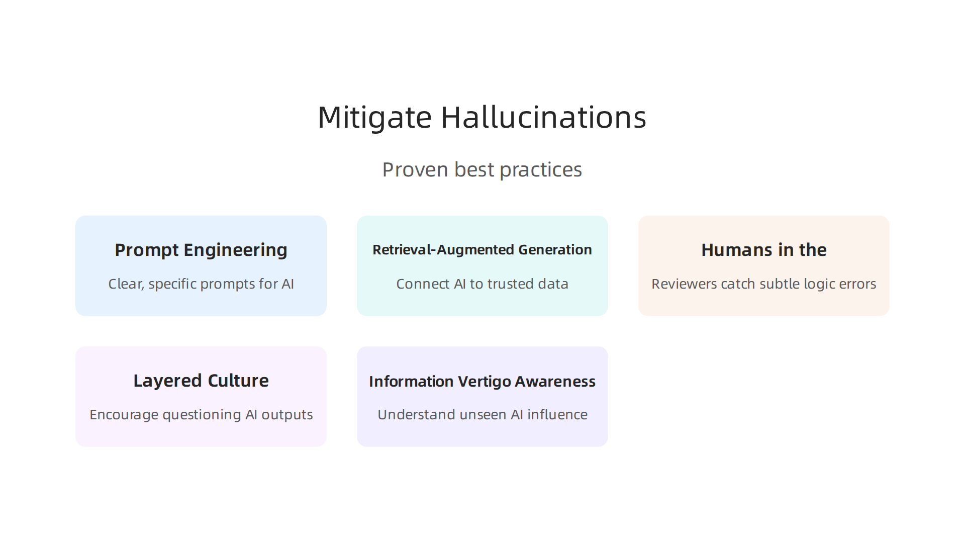 An infographic illustrating proven strategies and best practices to mitigate AI hallucinations.