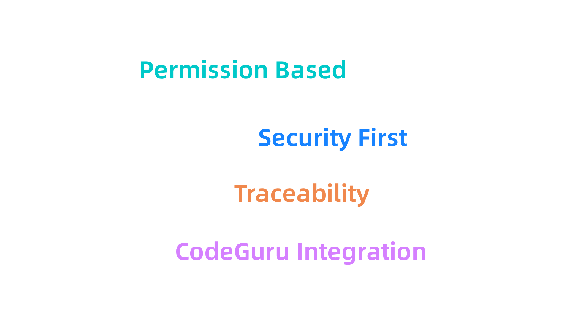 Amazon CodeWhisperer's enterprise-ready features for secure and reliable AI-assisted coding.