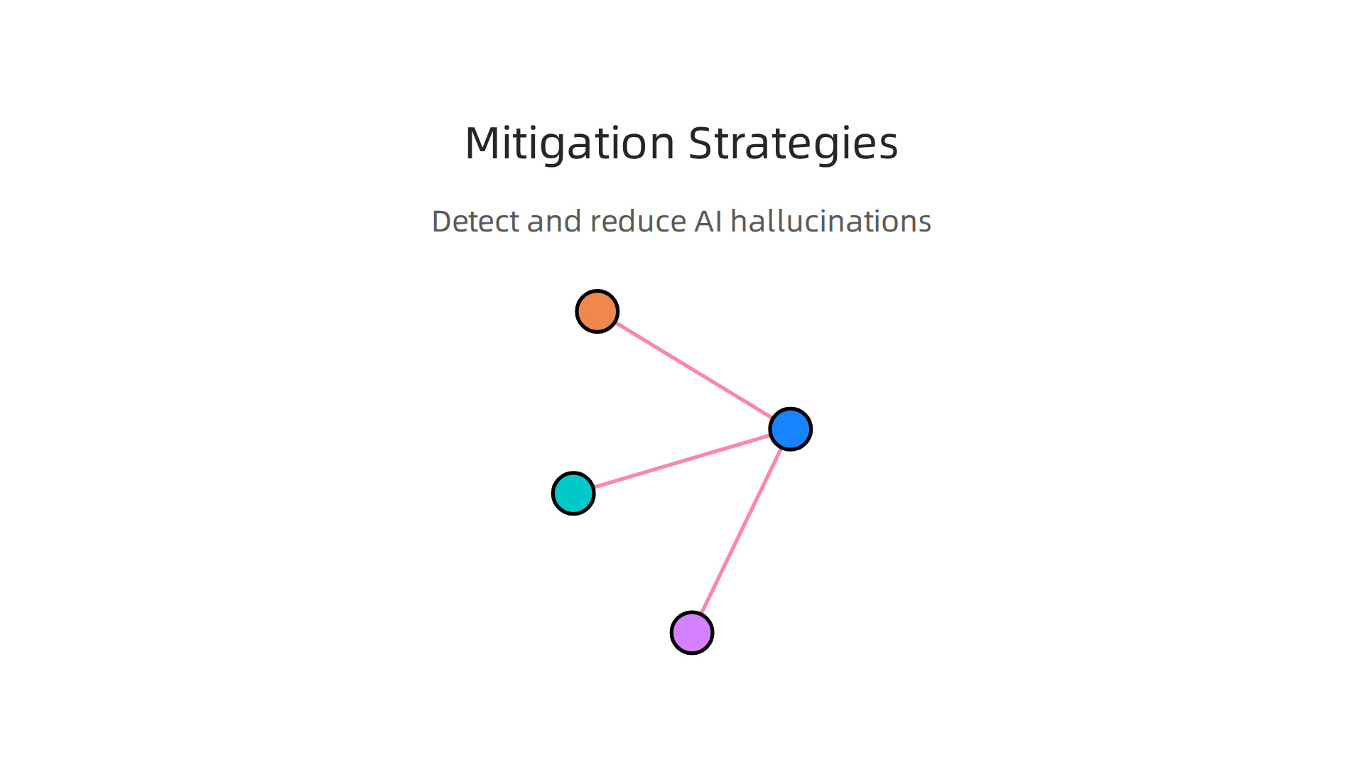 An infographic outlining key strategies to detect and mitigate AI hallucinations in image-to-text systems.