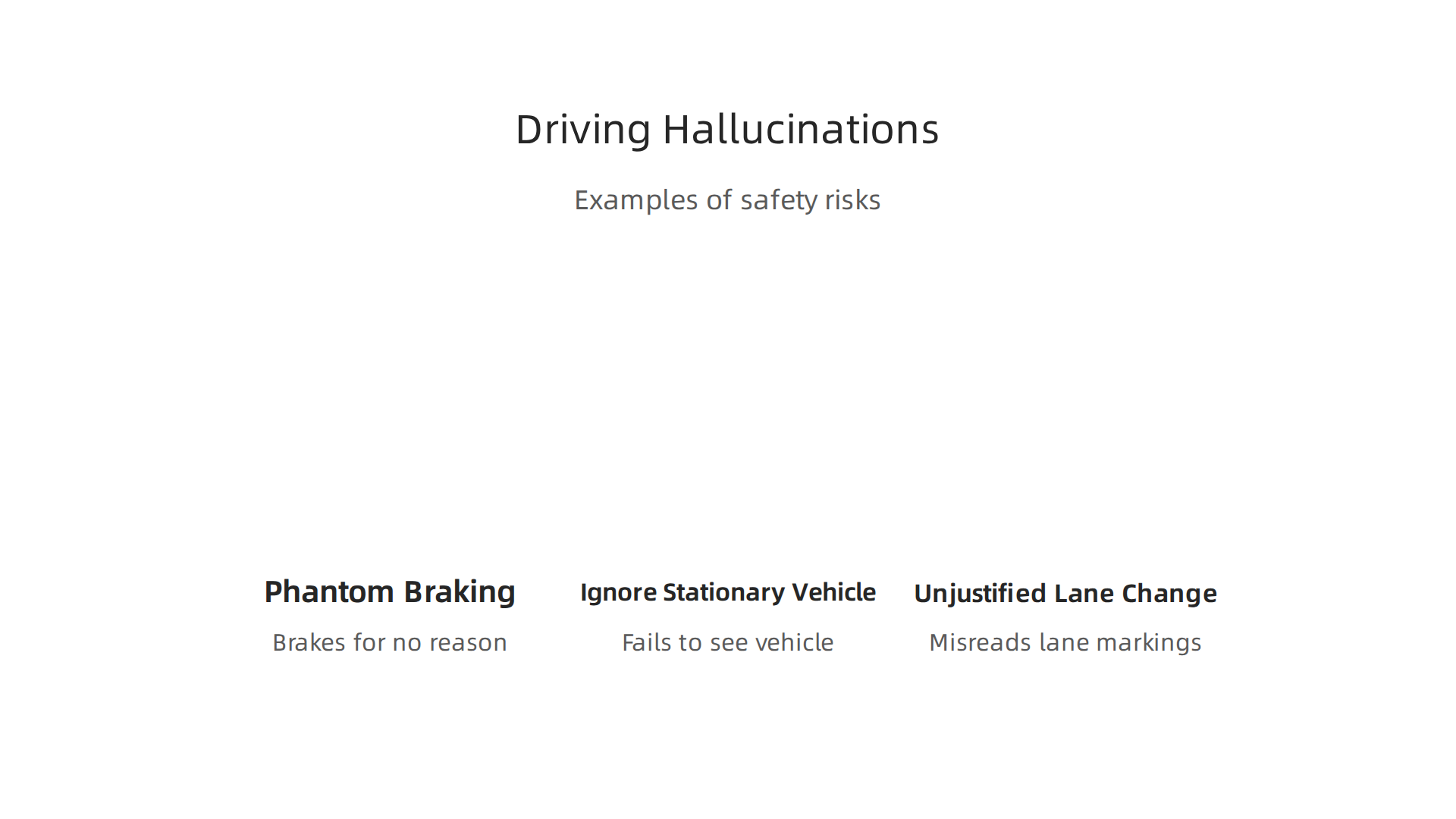 An infographic illustrating common ways AI hallucinations manifest as safety risks in autonomous driving.