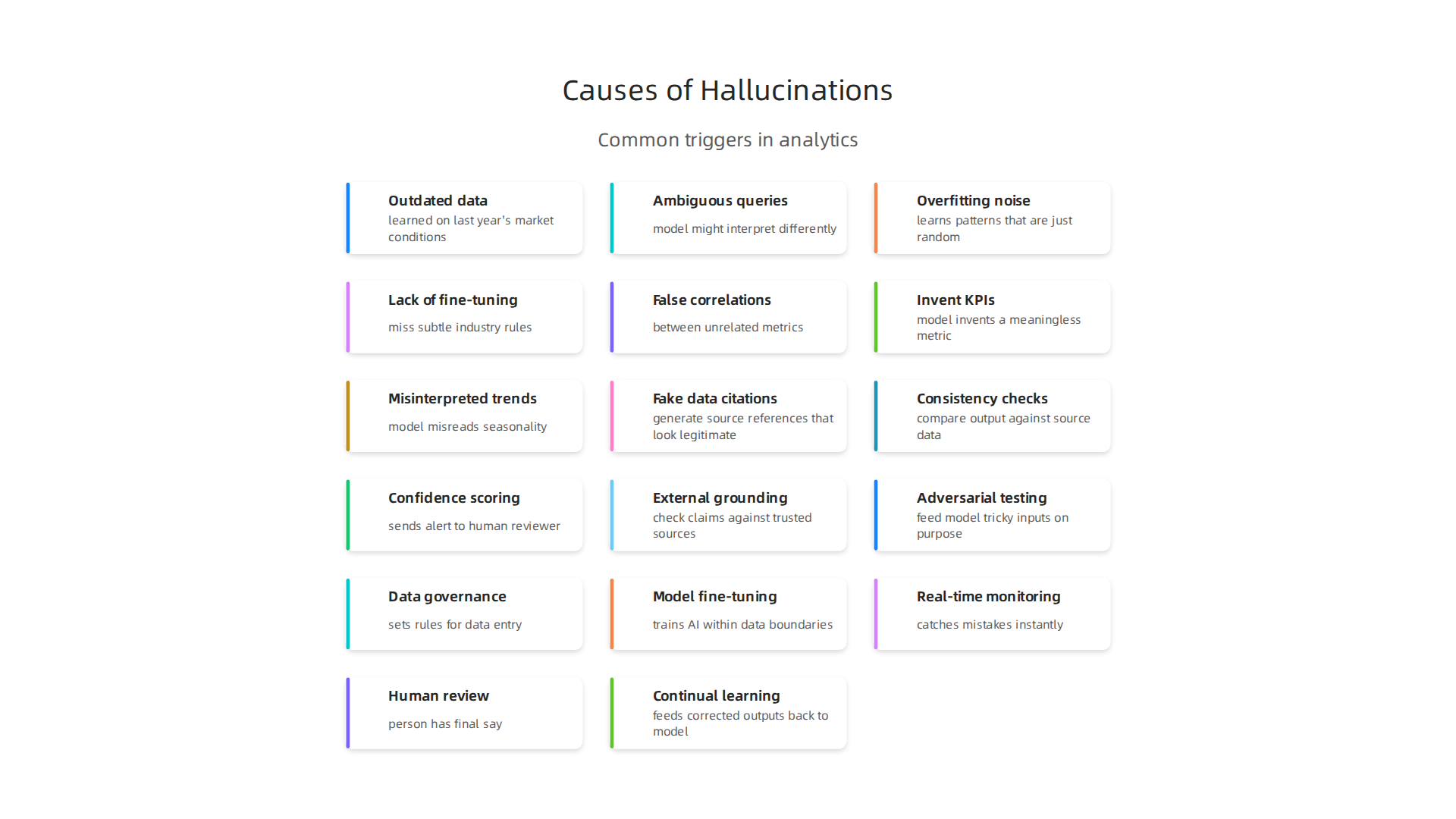 An infographic illustrating common triggers that lead to AI hallucinations in data insights.