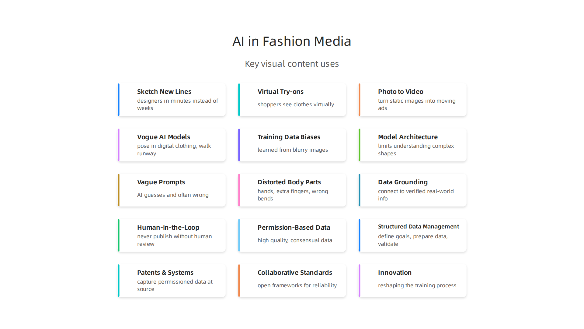 Key applications of AI-generated visual content transforming the fashion and media industries.