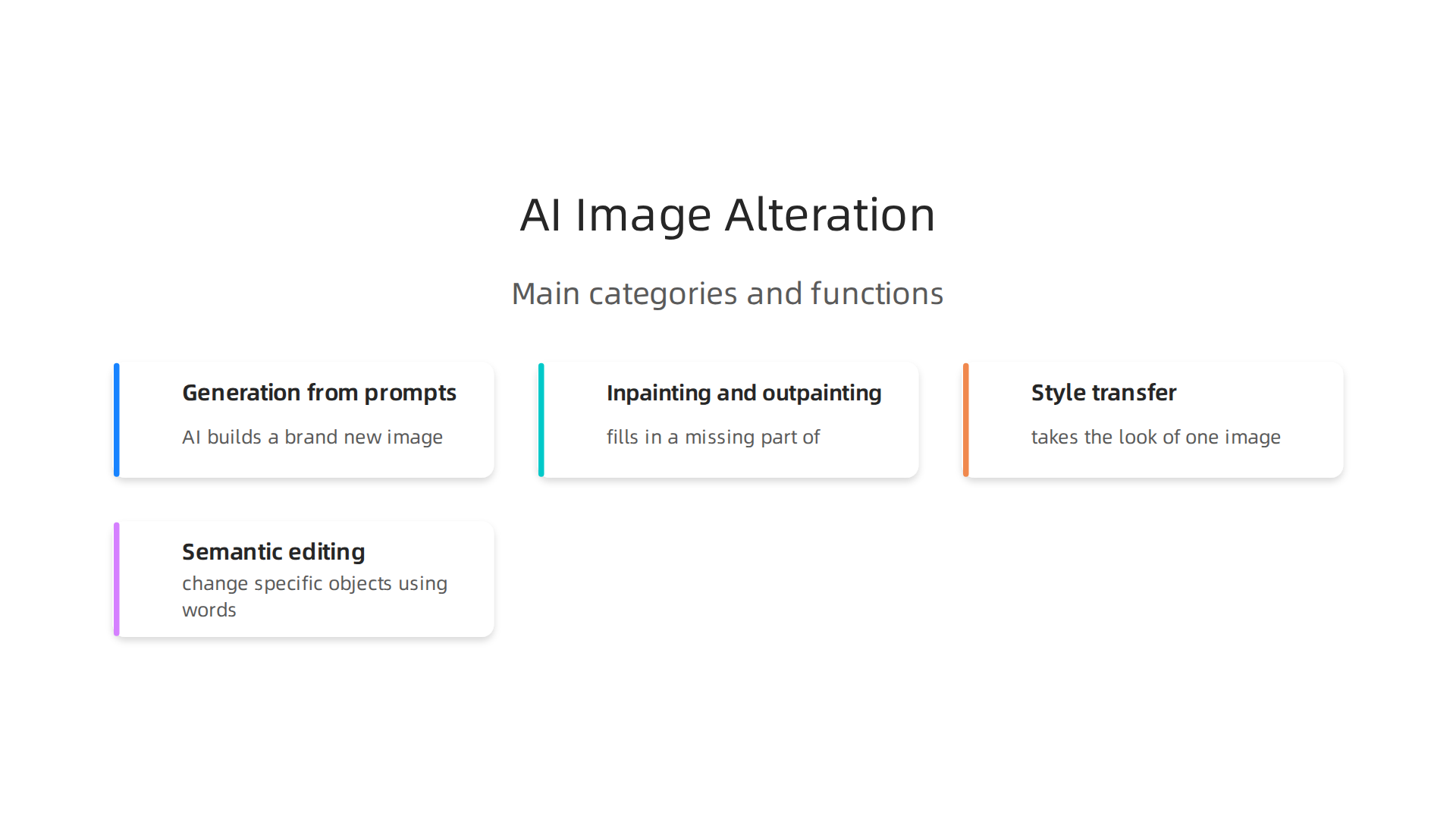 An overview of the main categories of AI image alteration technologies and their functions.