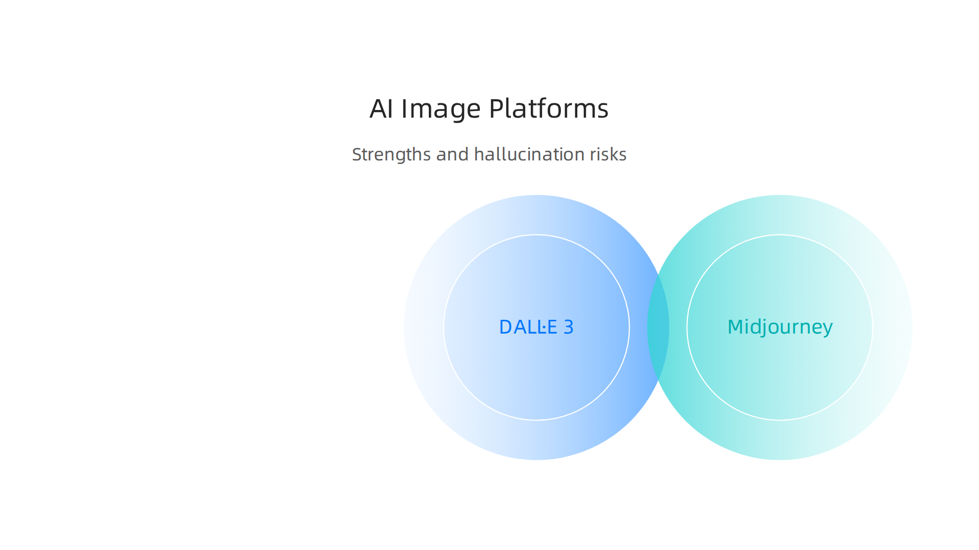 A comparison of top AI image alteration platforms, their strengths, and common hallucination risks.