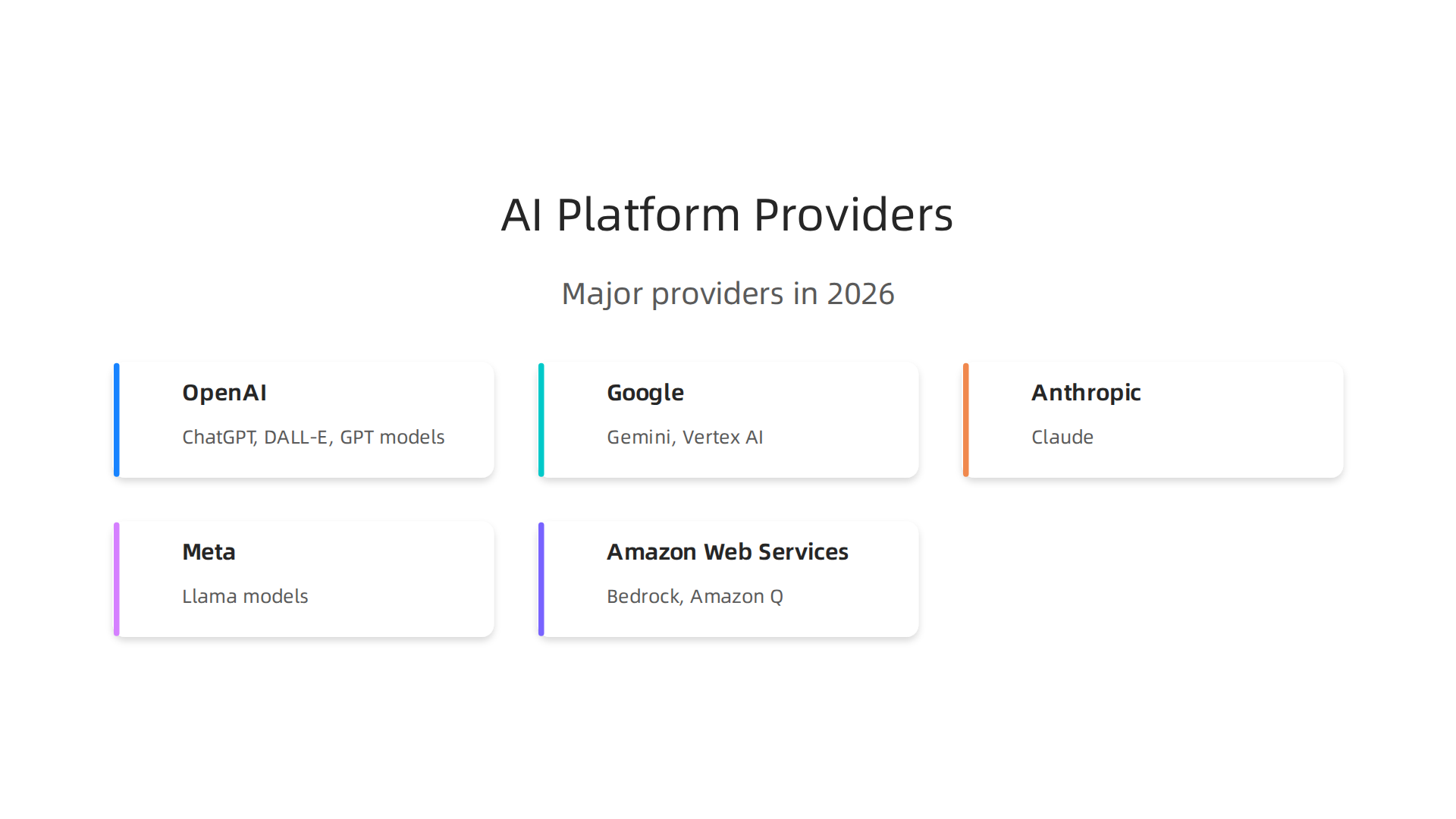 Leading companies offering generative AI platforms in 2026, each with distinct strengths and risk profiles.