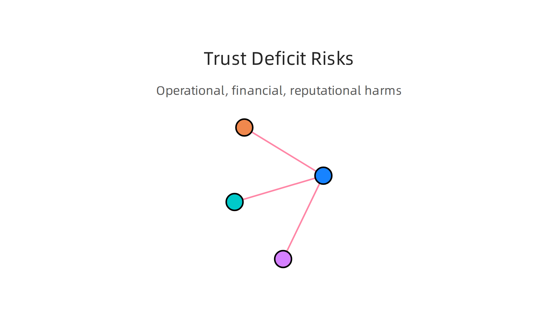 The multifaceted risks businesses face due to AI-generated hallucinations.