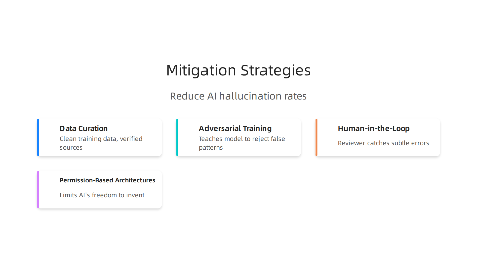 Multi-layered strategies to effectively reduce AI hallucination rates.