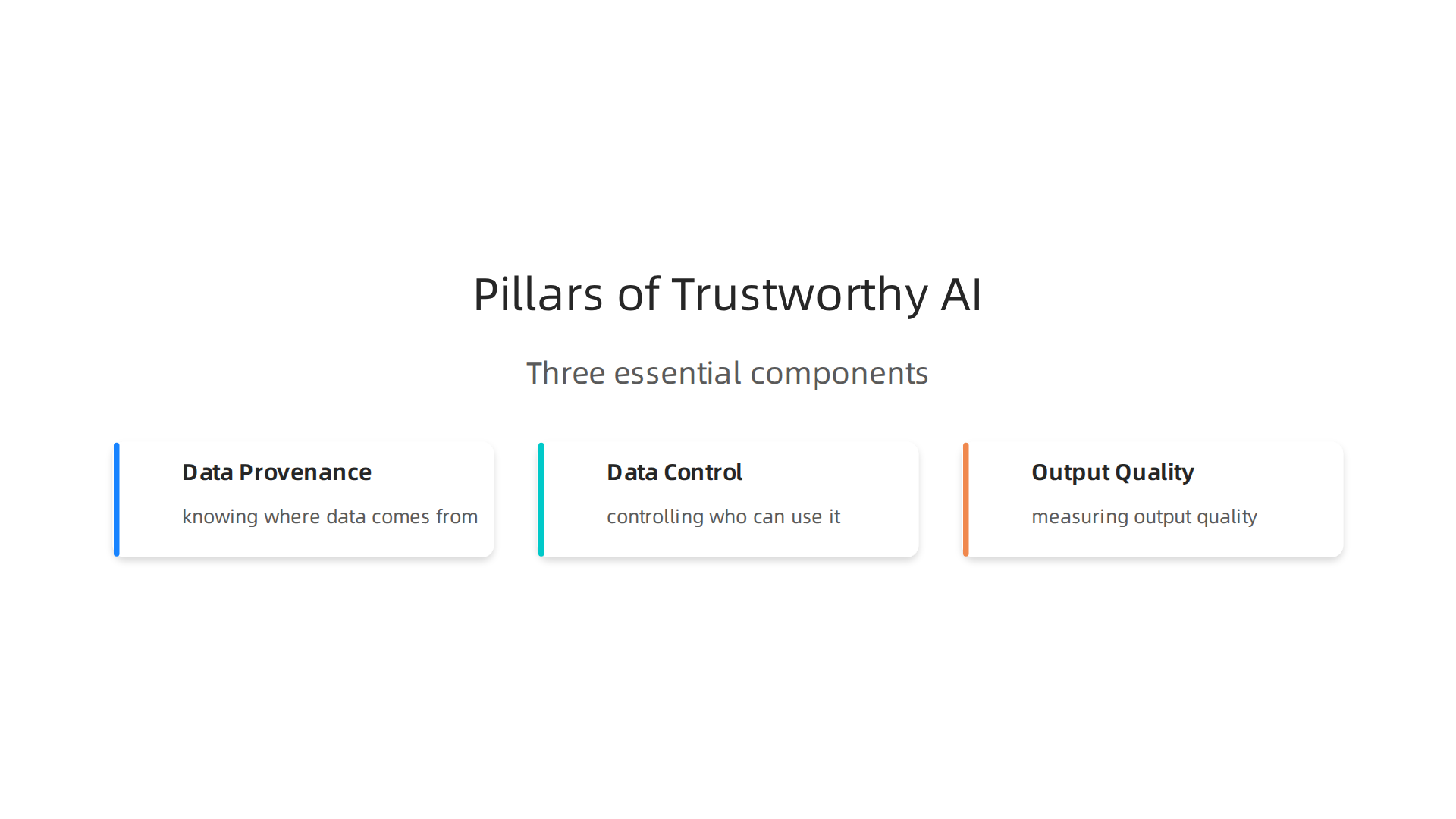 Visualizing the three essential components for building reliable AI systems.