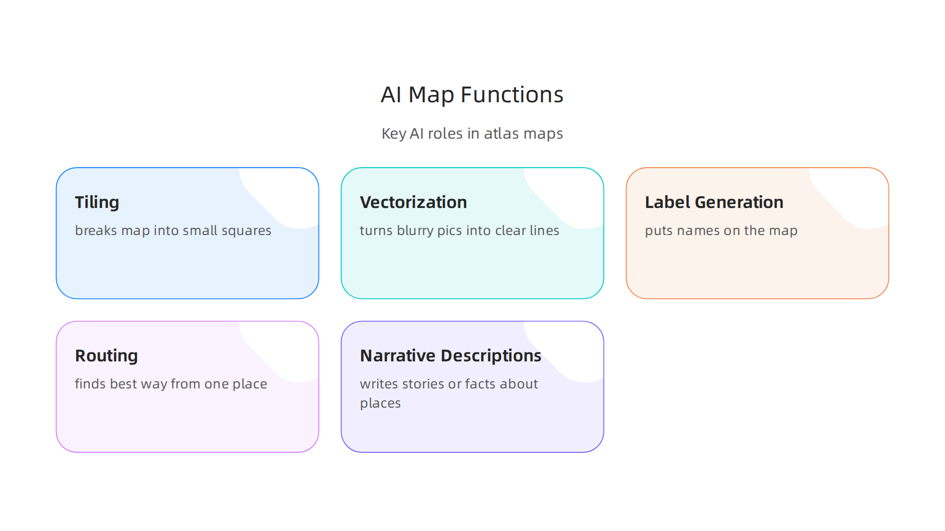 Visualizing the key ways AI assists in generating and enhancing modern world map atlas platforms.