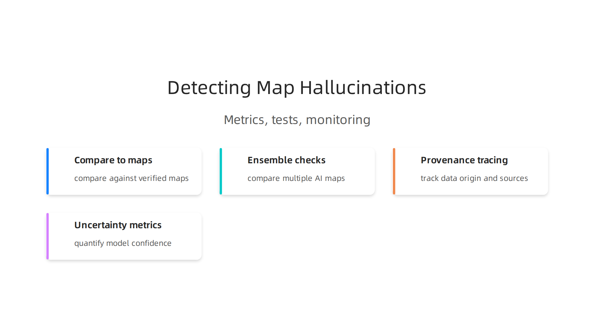Overview of techniques used to identify and verify AI-generated map errors and ensure data accuracy.