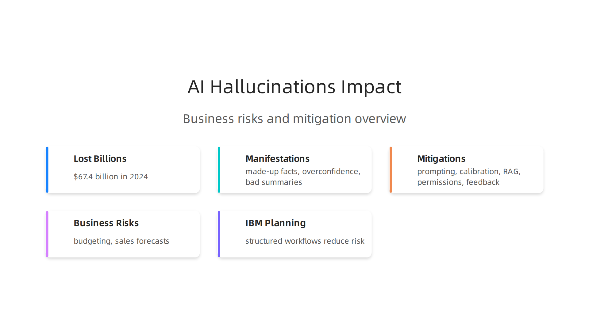 An infographic summarizing the key reasons and scale of impact of AI hallucinations on businesses.
