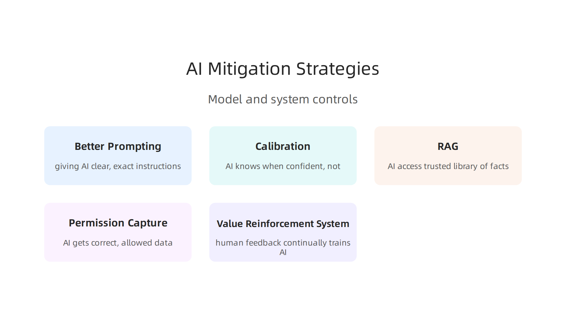 An infographic outlining key model-level and system-level strategies to mitigate AI hallucinations.