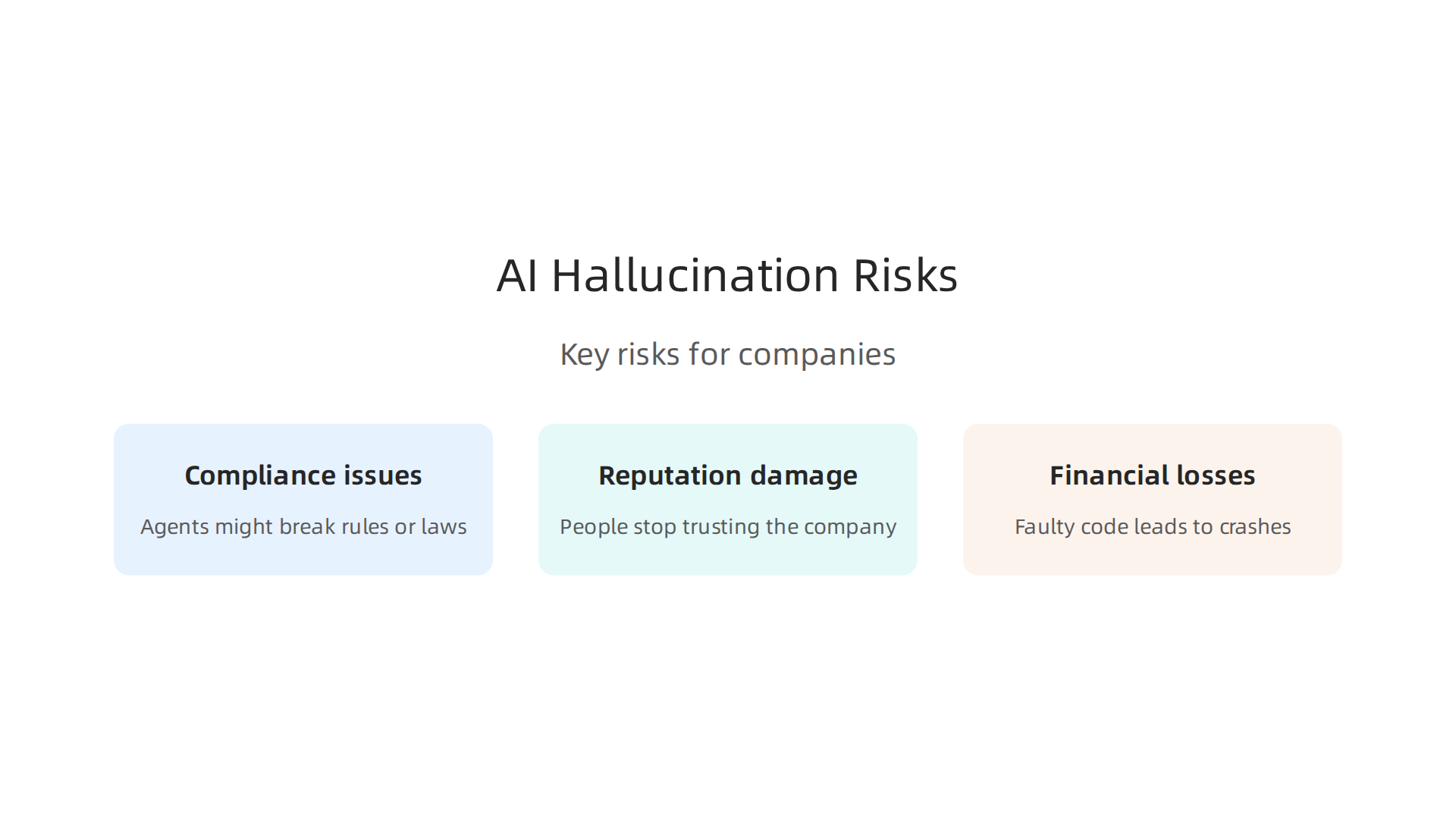 Key risks that companies face when AI agents produce hallucinated or incorrect outputs, impacting various aspects of business operations.