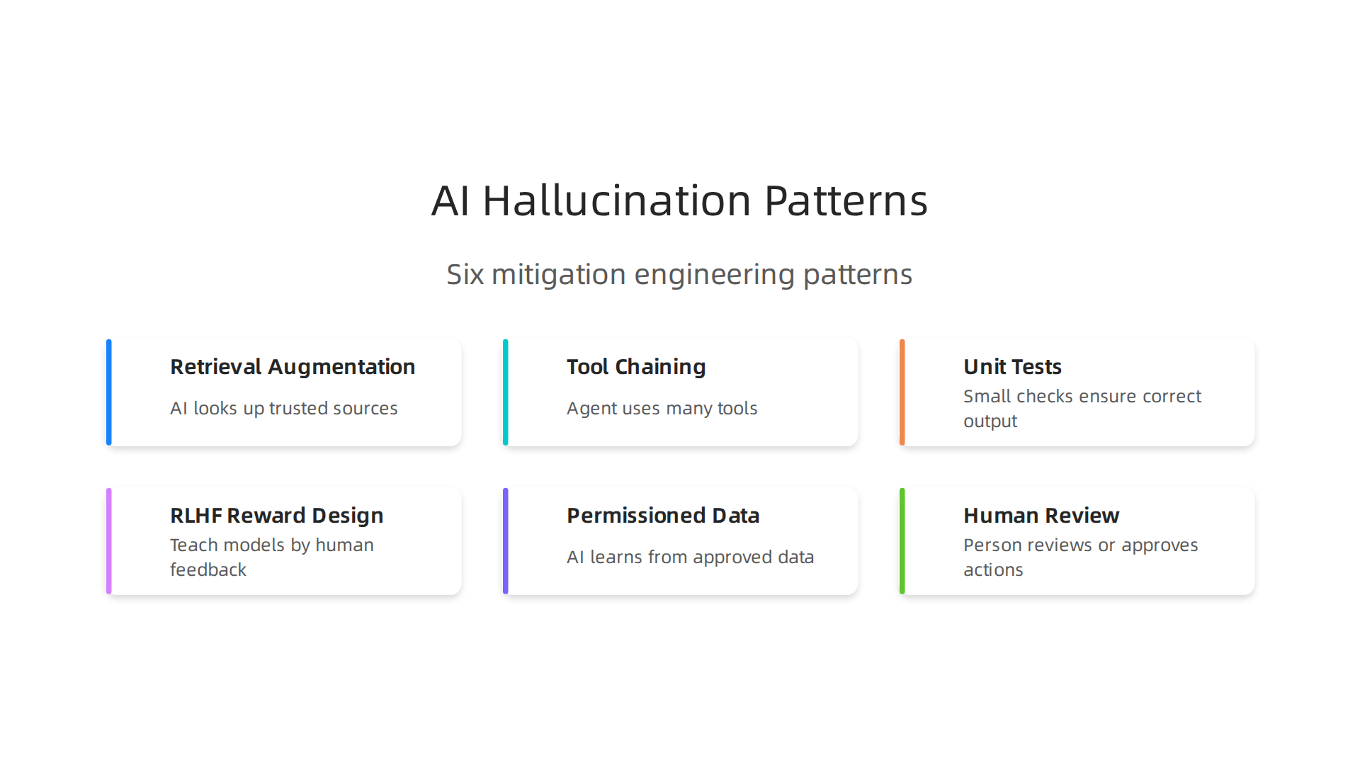 Six effective engineering patterns designed to mitigate AI hallucinations and enhance the reliability of AI agents.